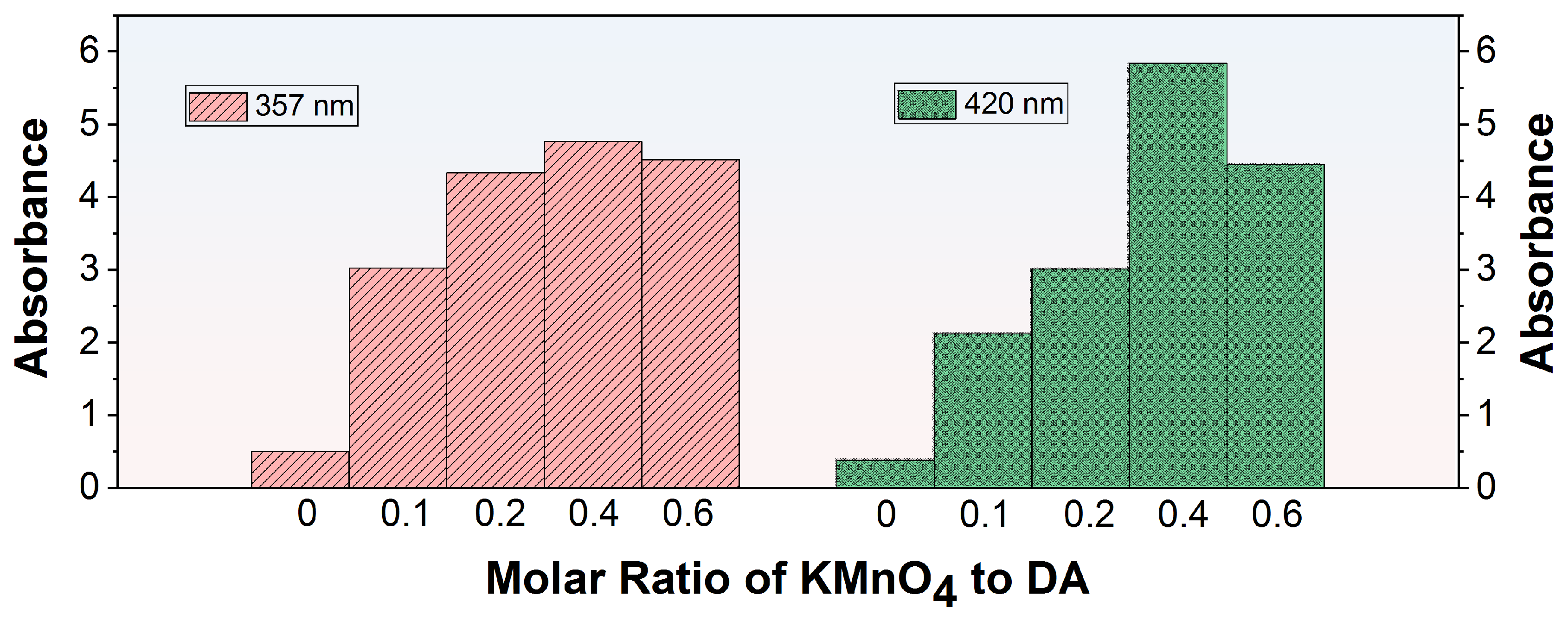 Membranes 15 00075 g003