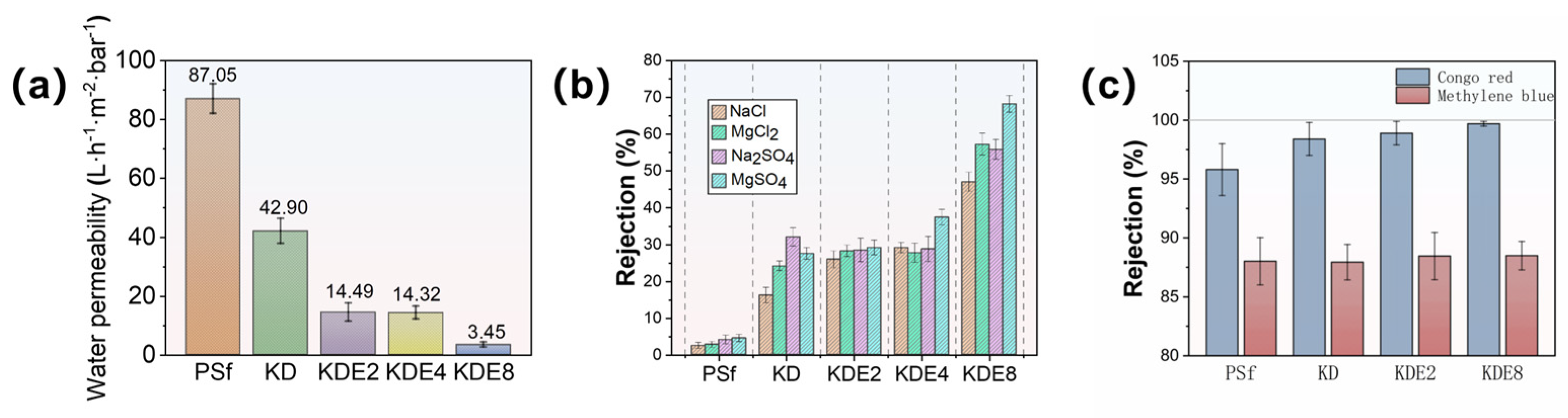 Membranes 15 00075 g008