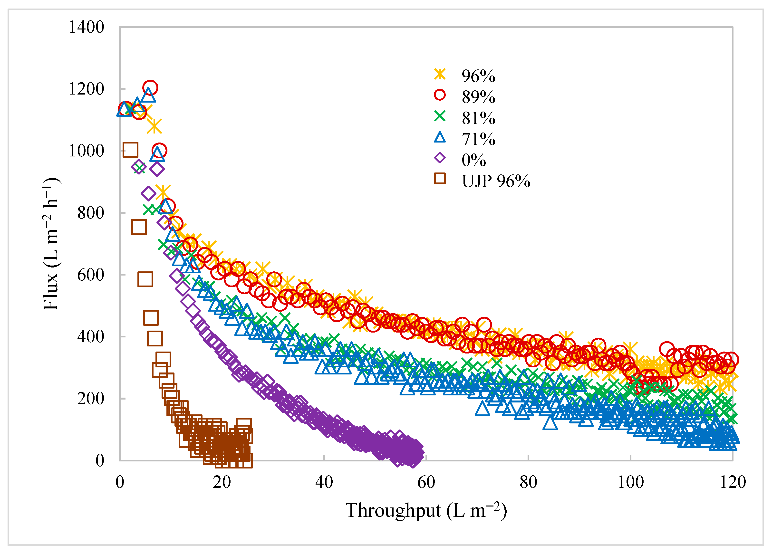 Membranes 15 00078 g005