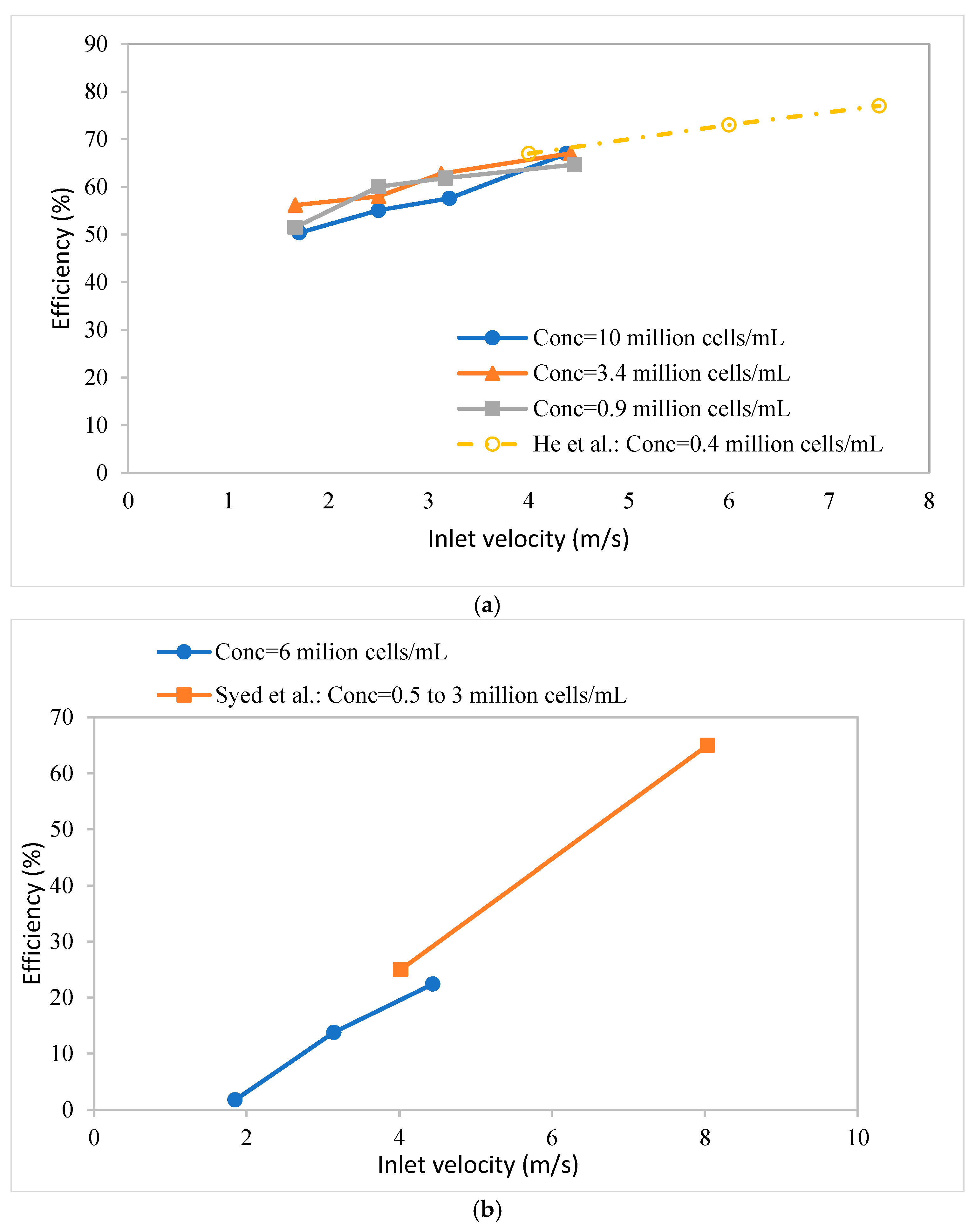 Membranes 15 00078 g007
