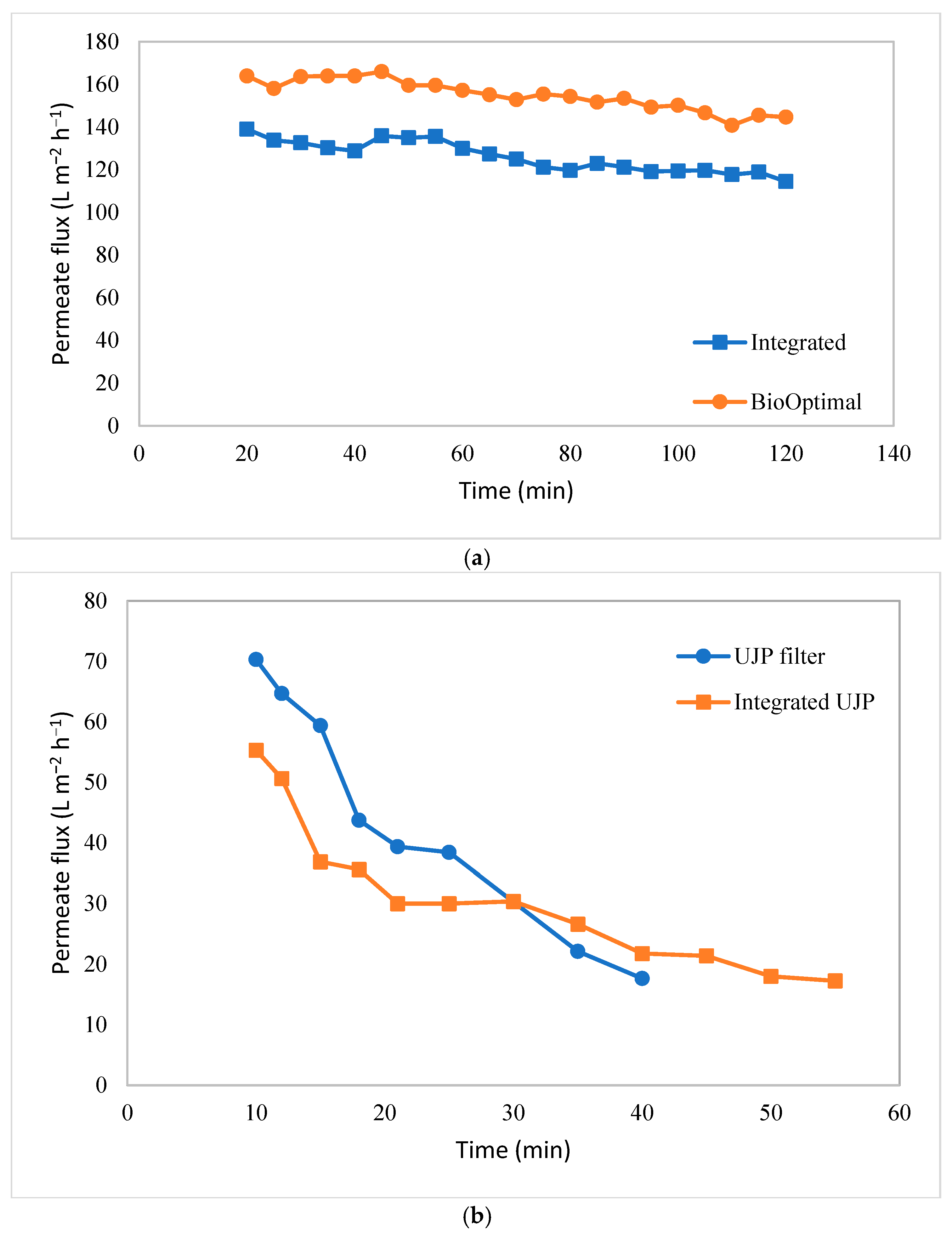 Membranes 15 00078 g009