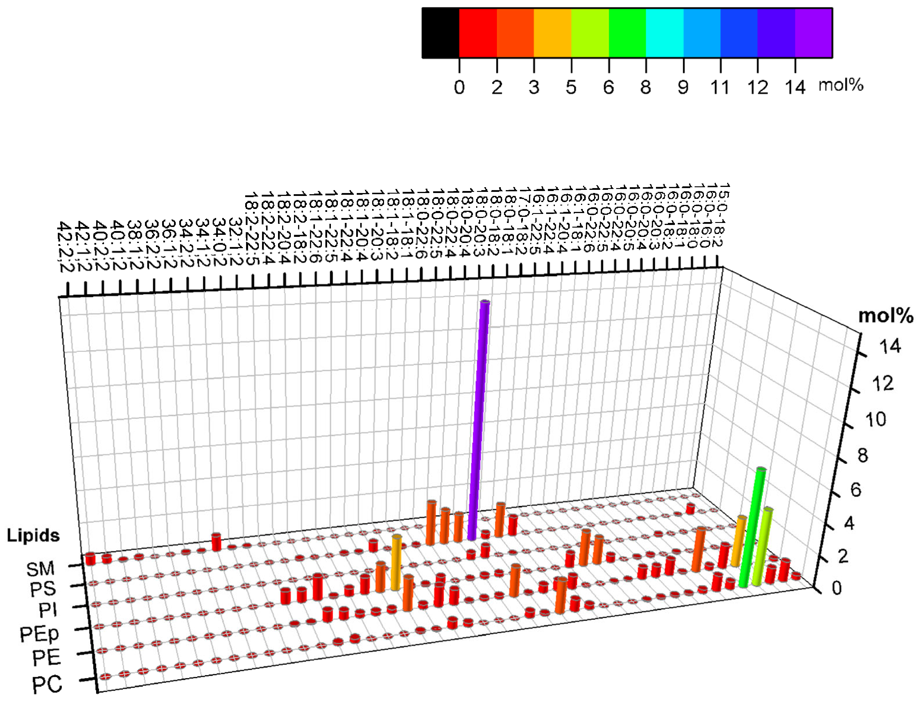 Membranes 15 00079 g007