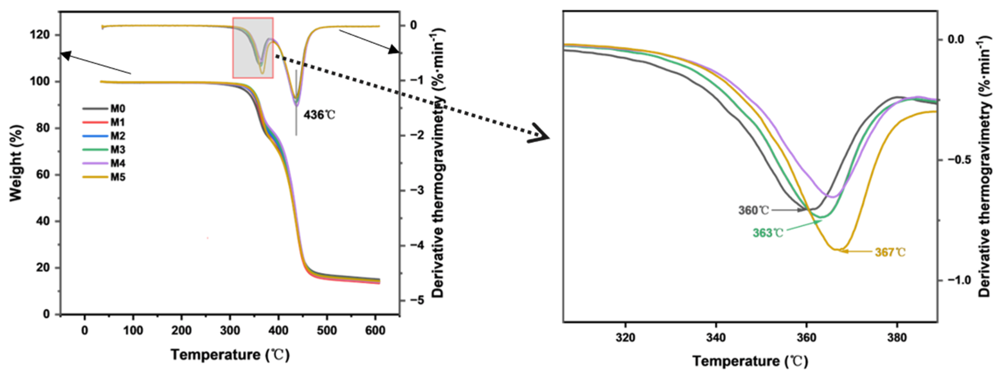 Membranes 15 00084 g006