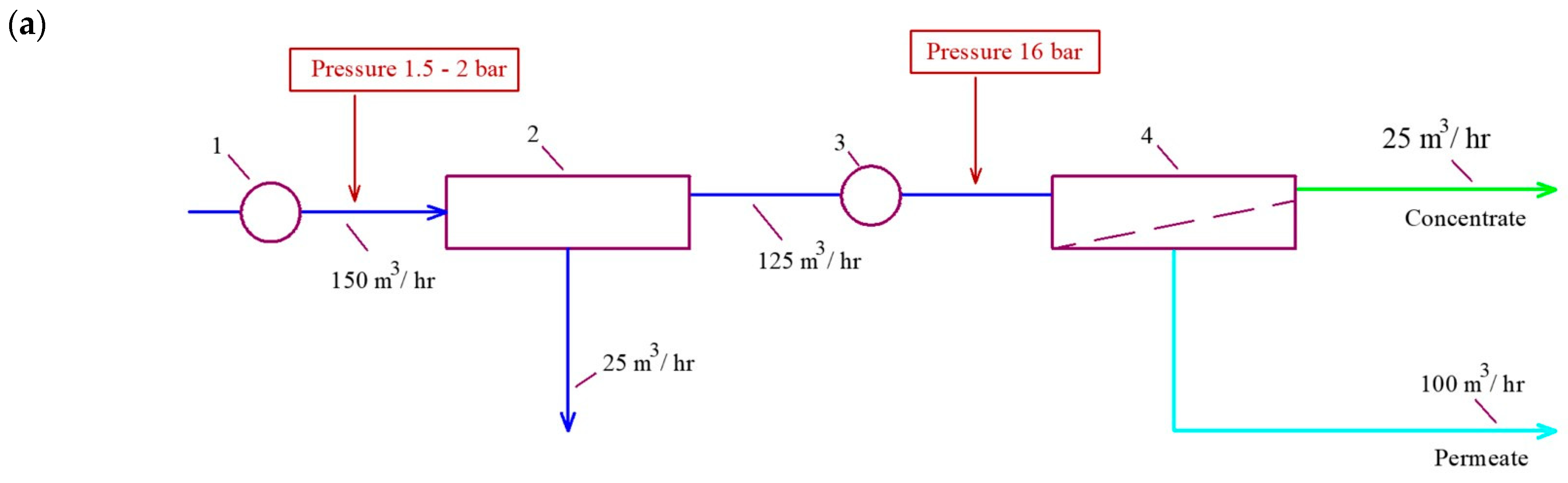 Membranes 15 00096 g001a