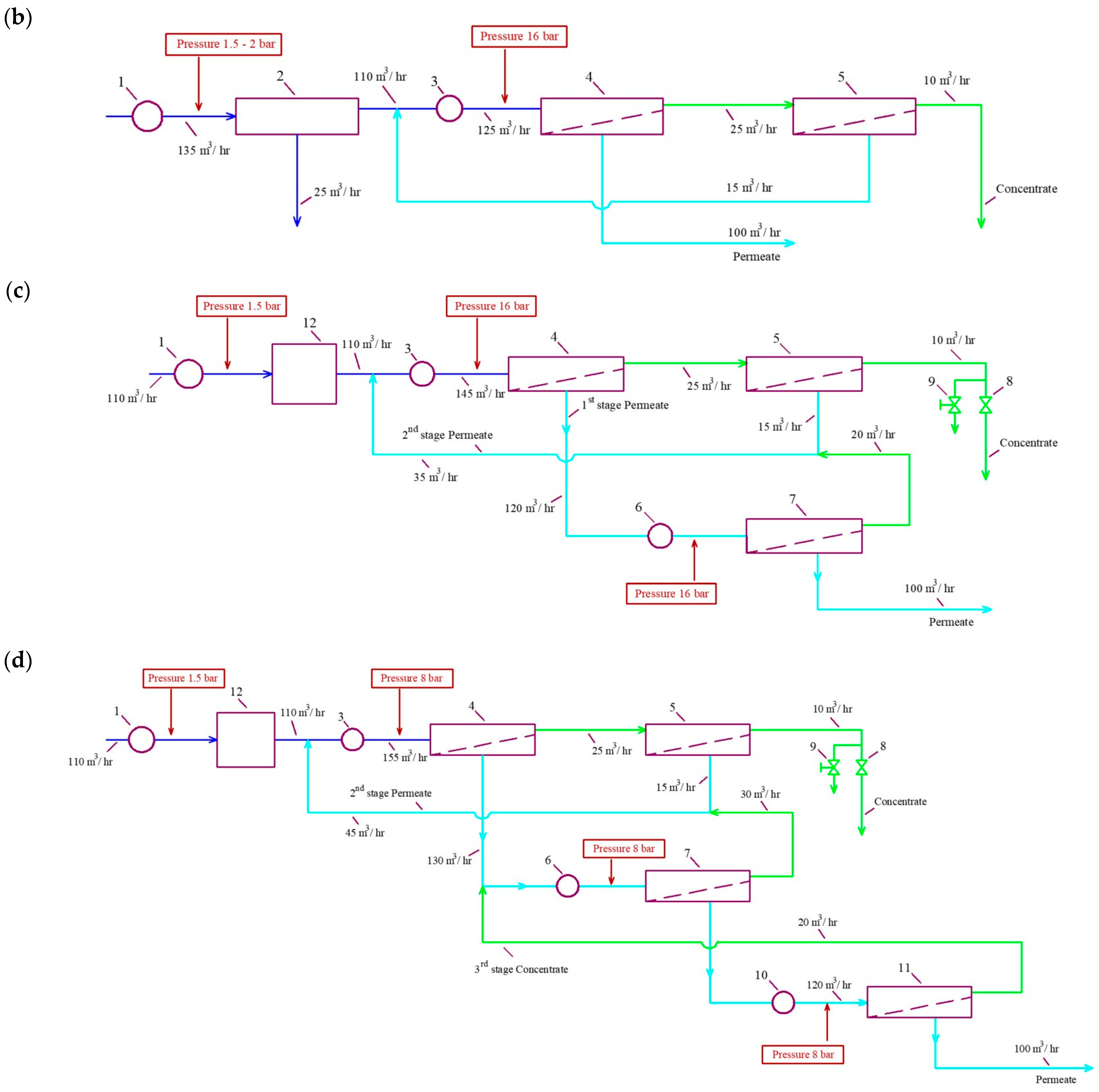 Membranes 15 00096 g001b