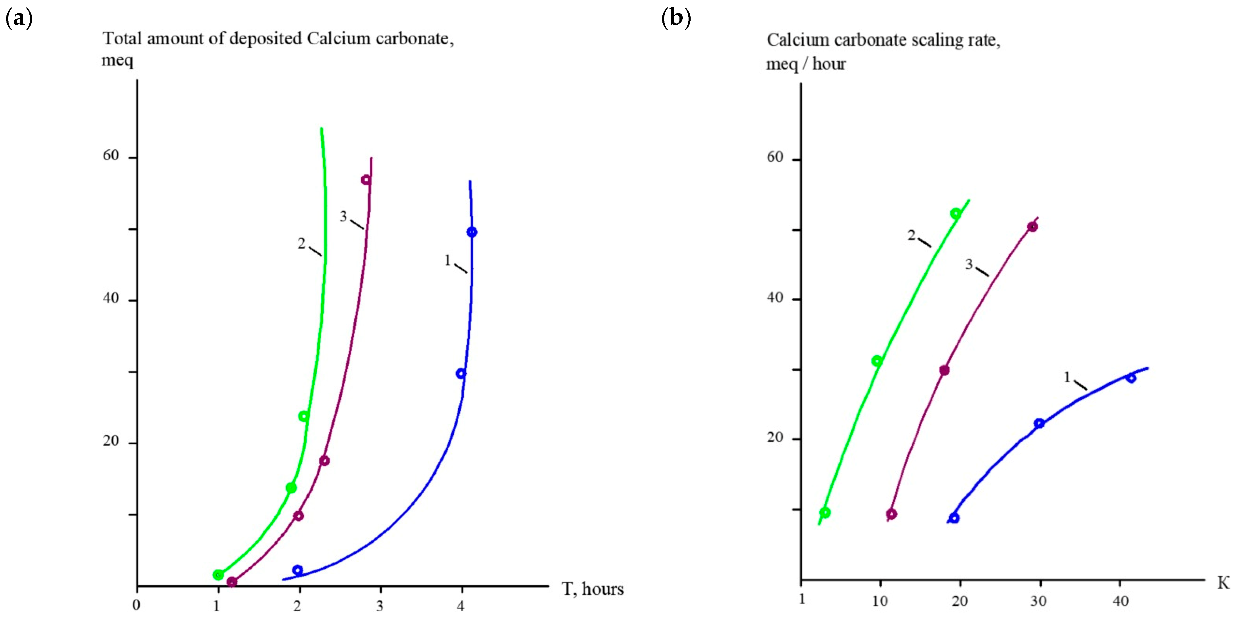 Membranes 15 00096 g006
