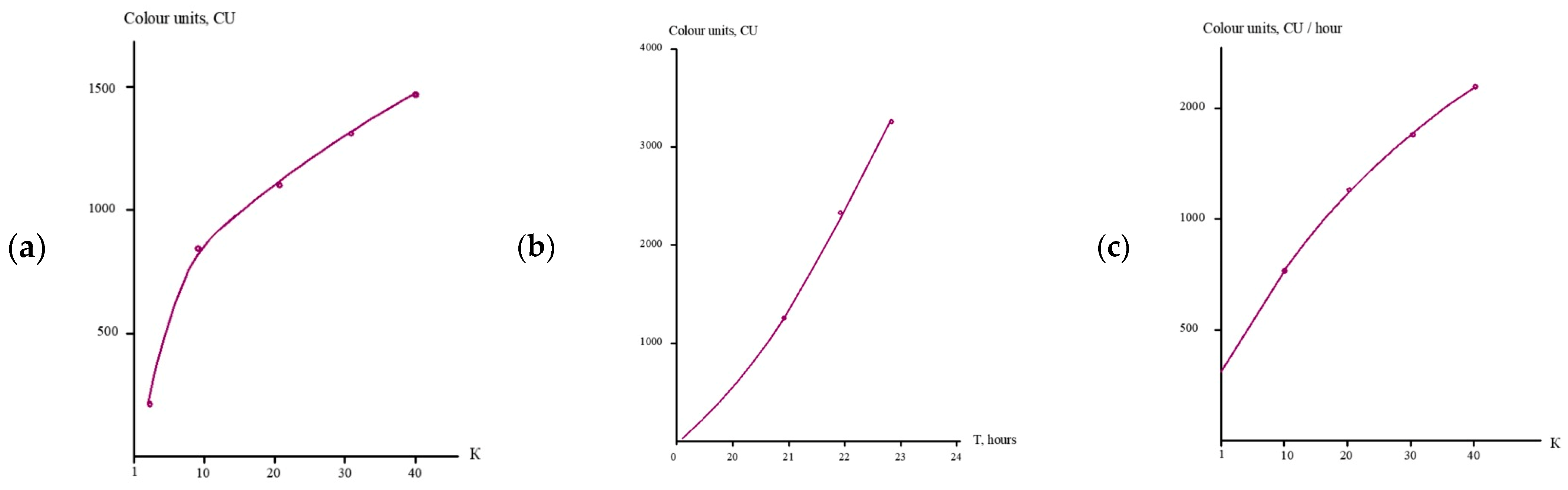 Membranes 15 00096 g008