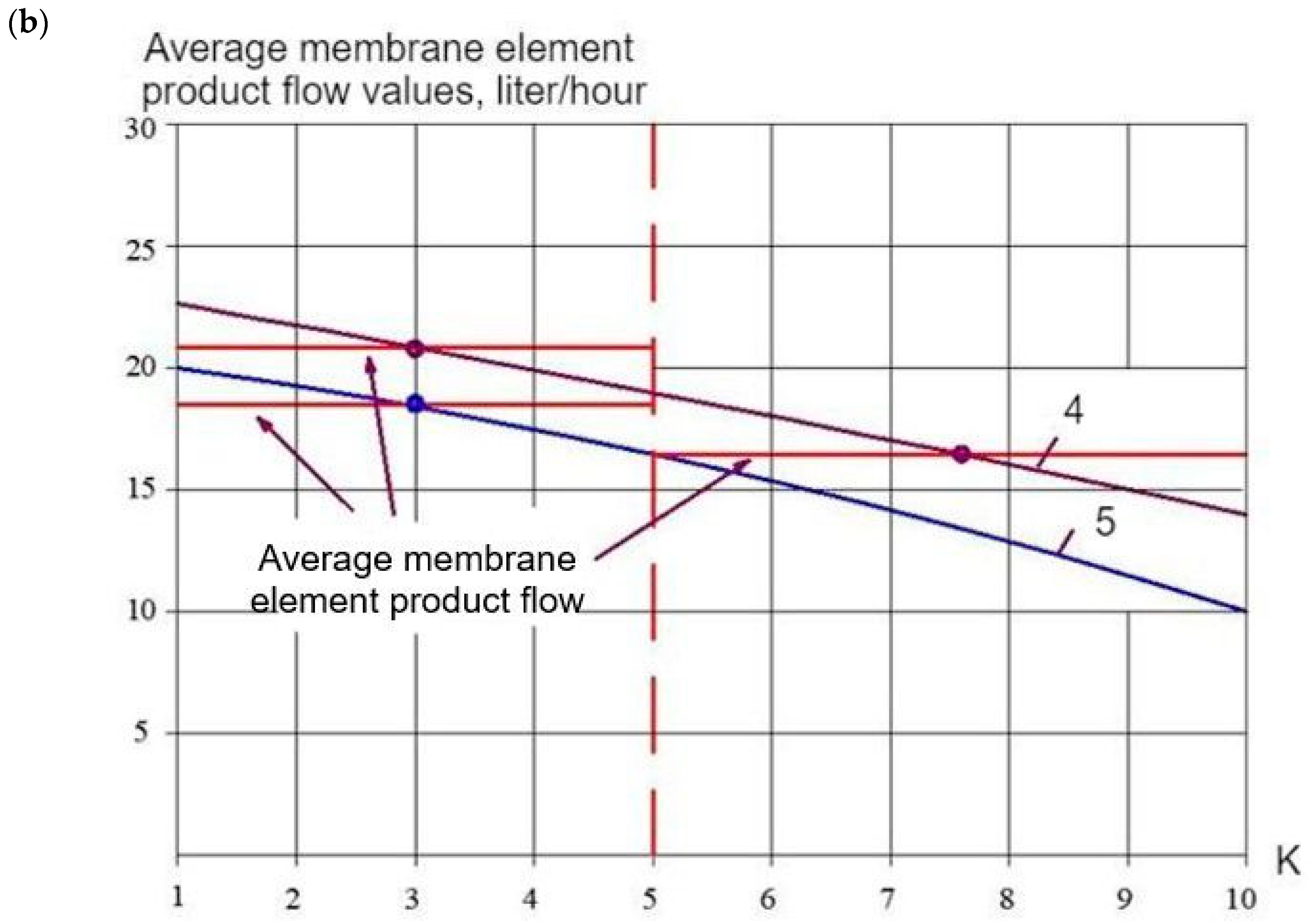 Membranes 15 00096 g011b