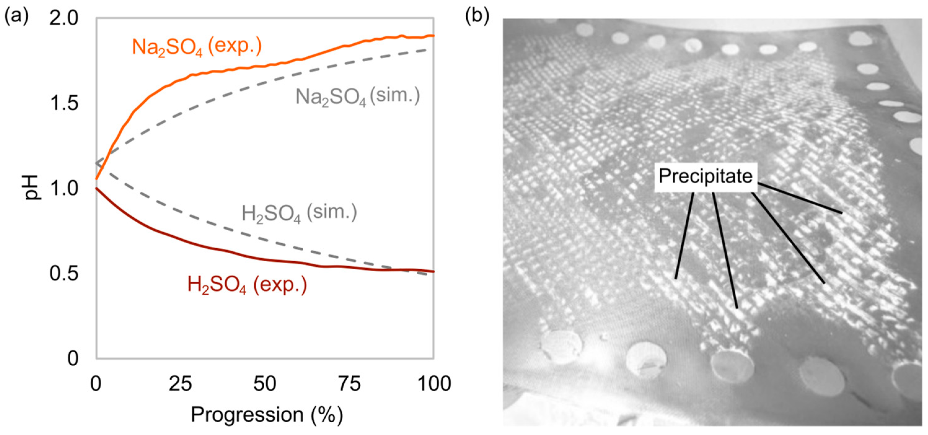 Membranes 15 00097 g004