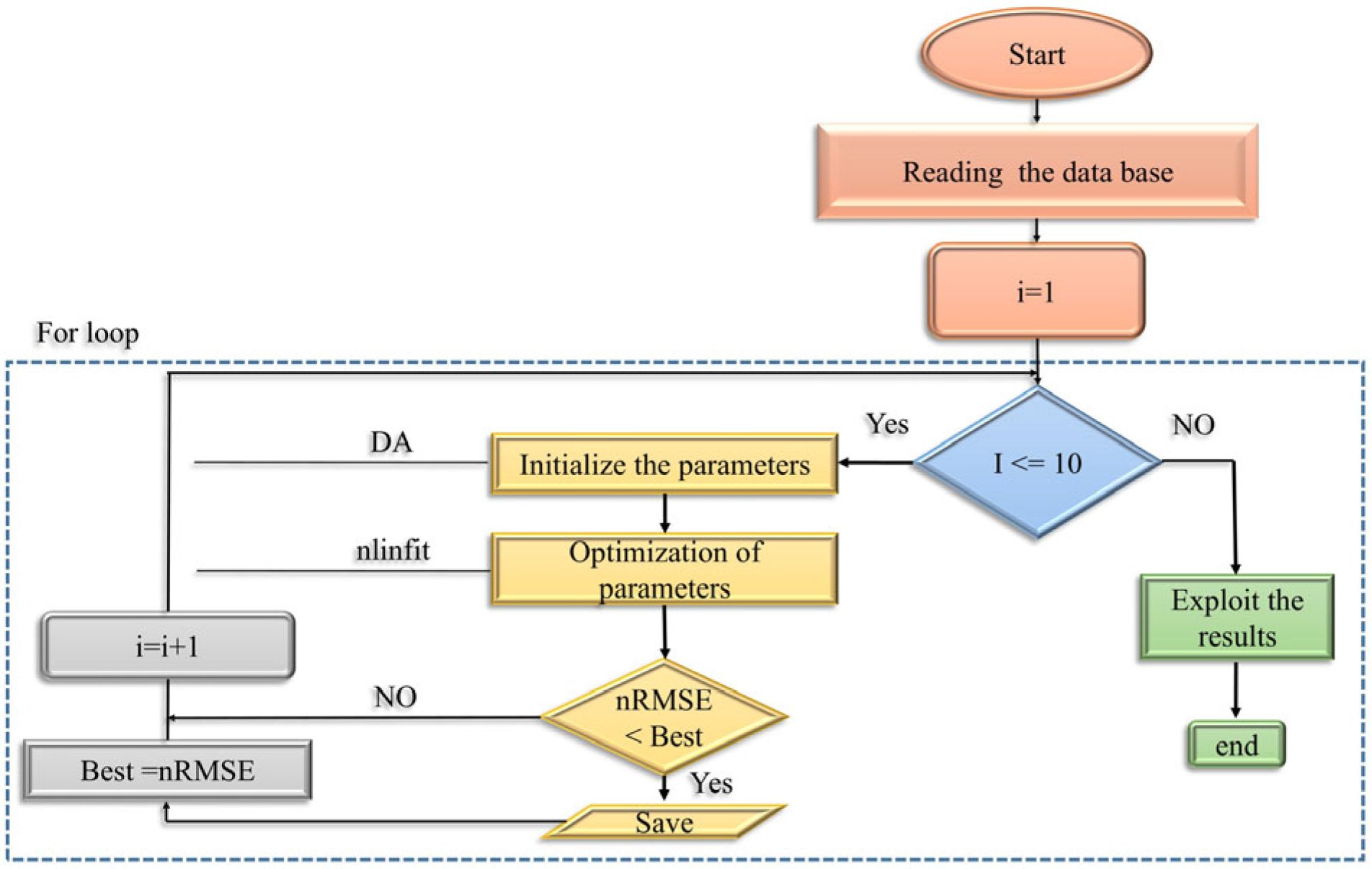 Membranes 15 00099 g002