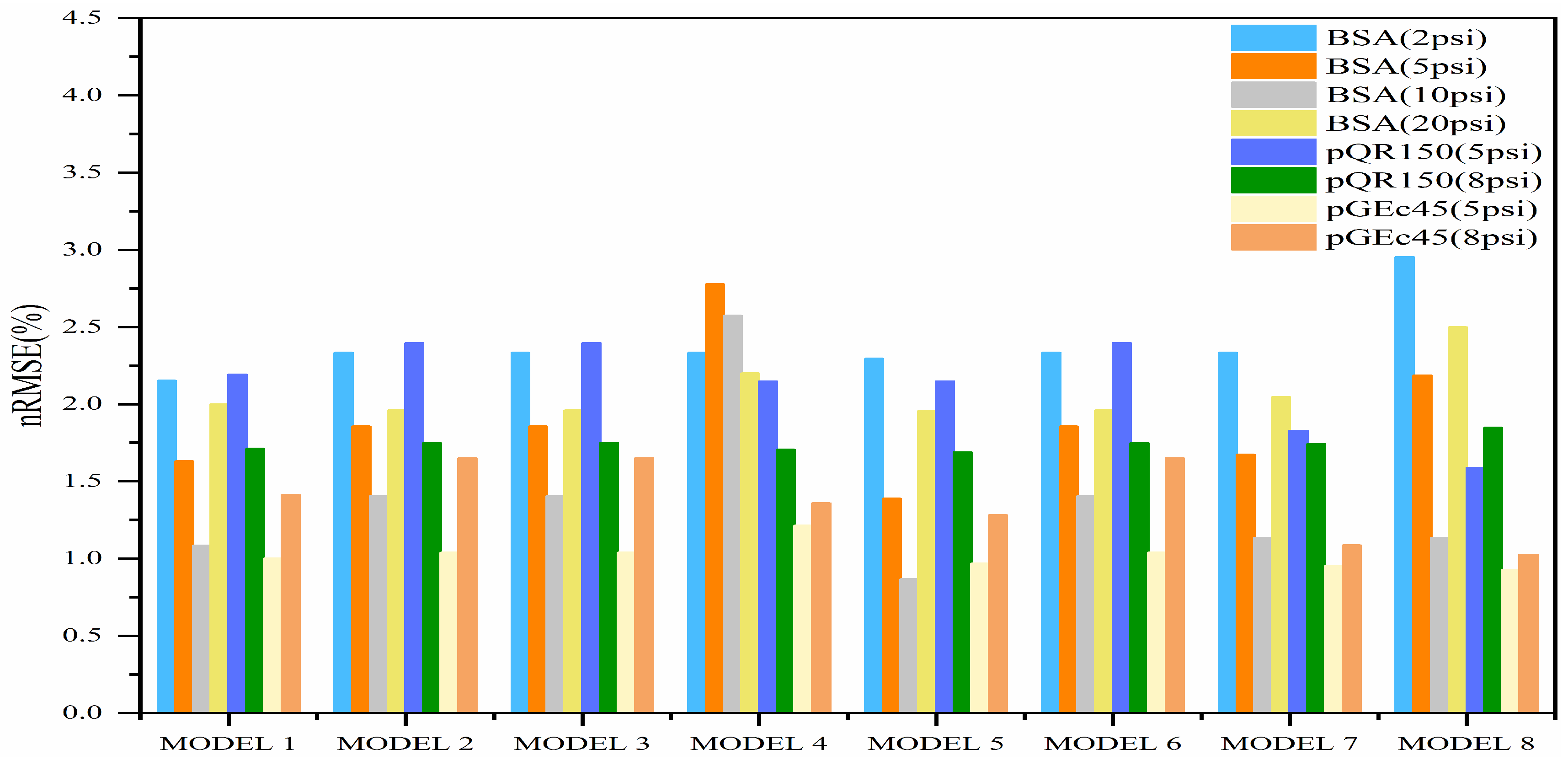 Membranes 15 00099 g004