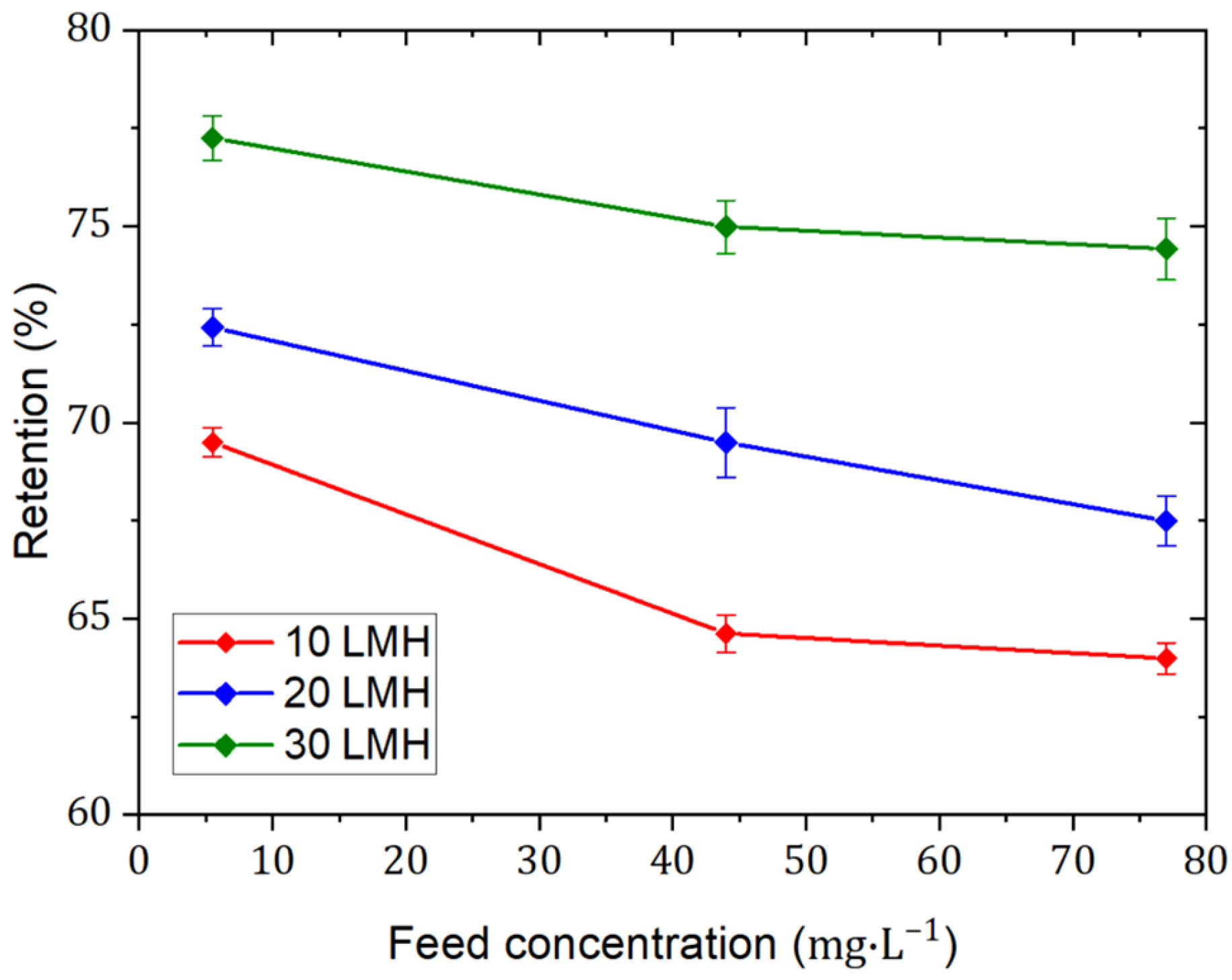 Membranes 15 00110 g001