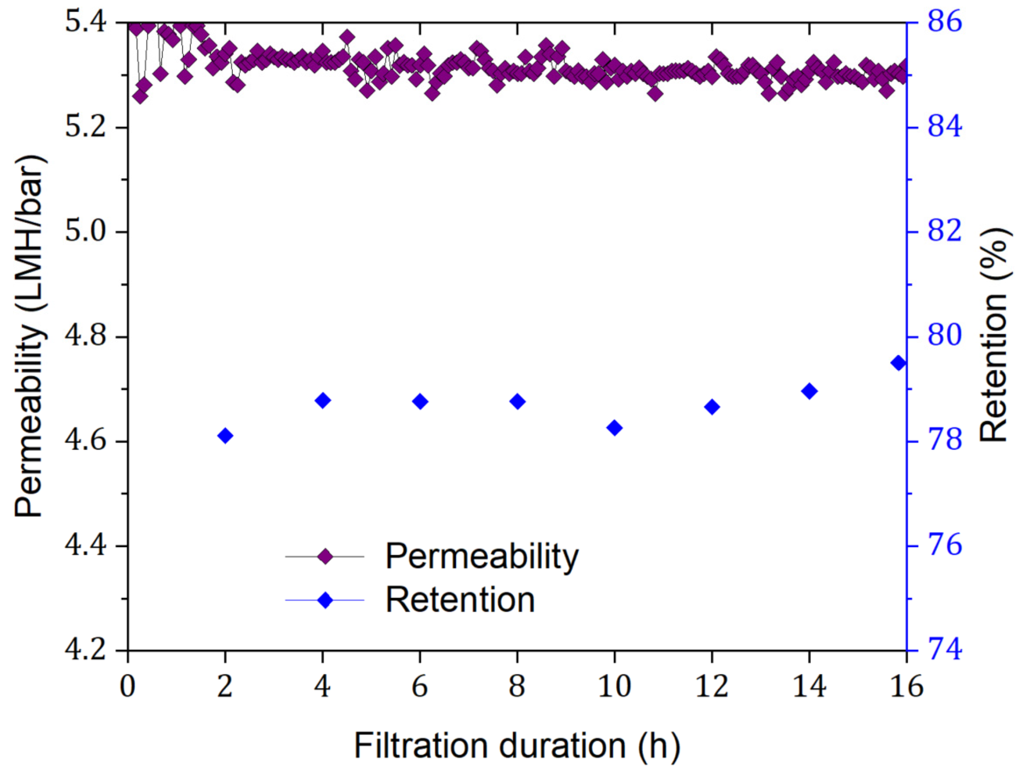 Membranes 15 00110 g002