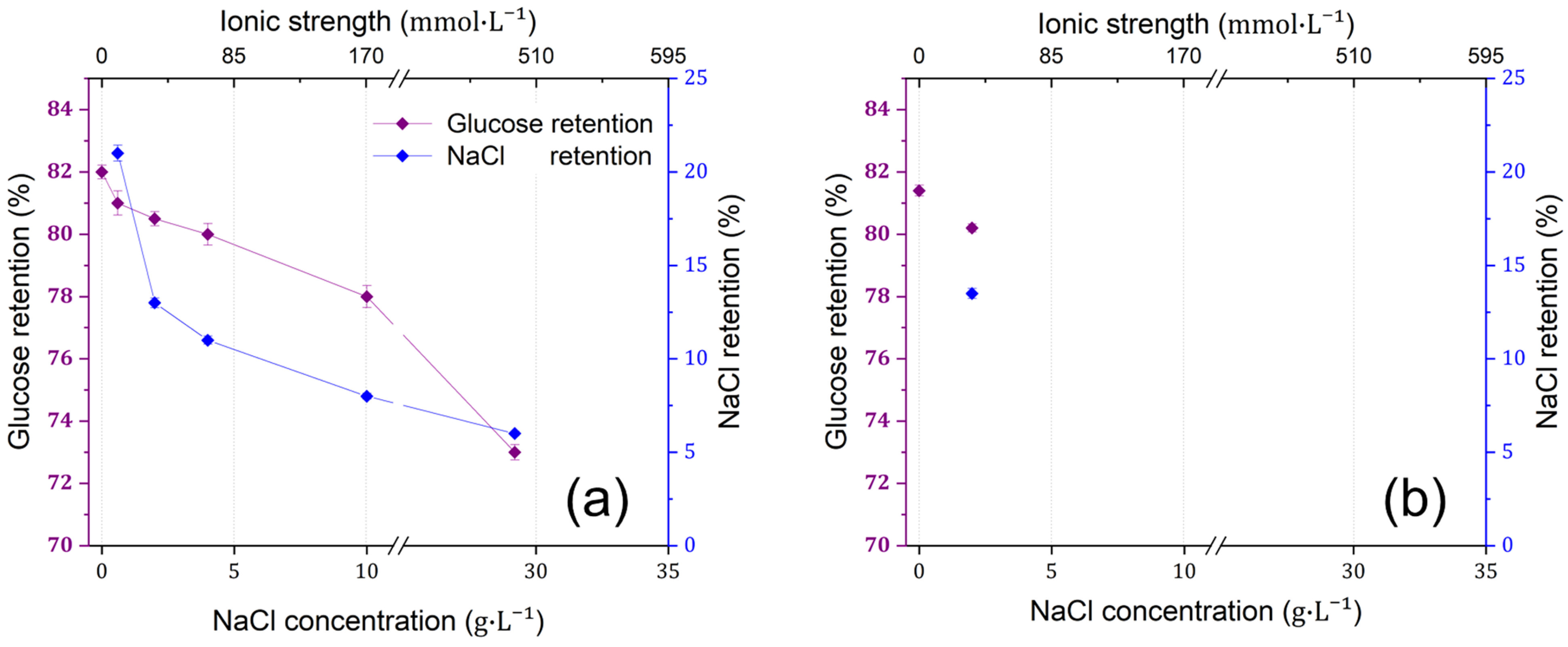Membranes 15 00110 g003