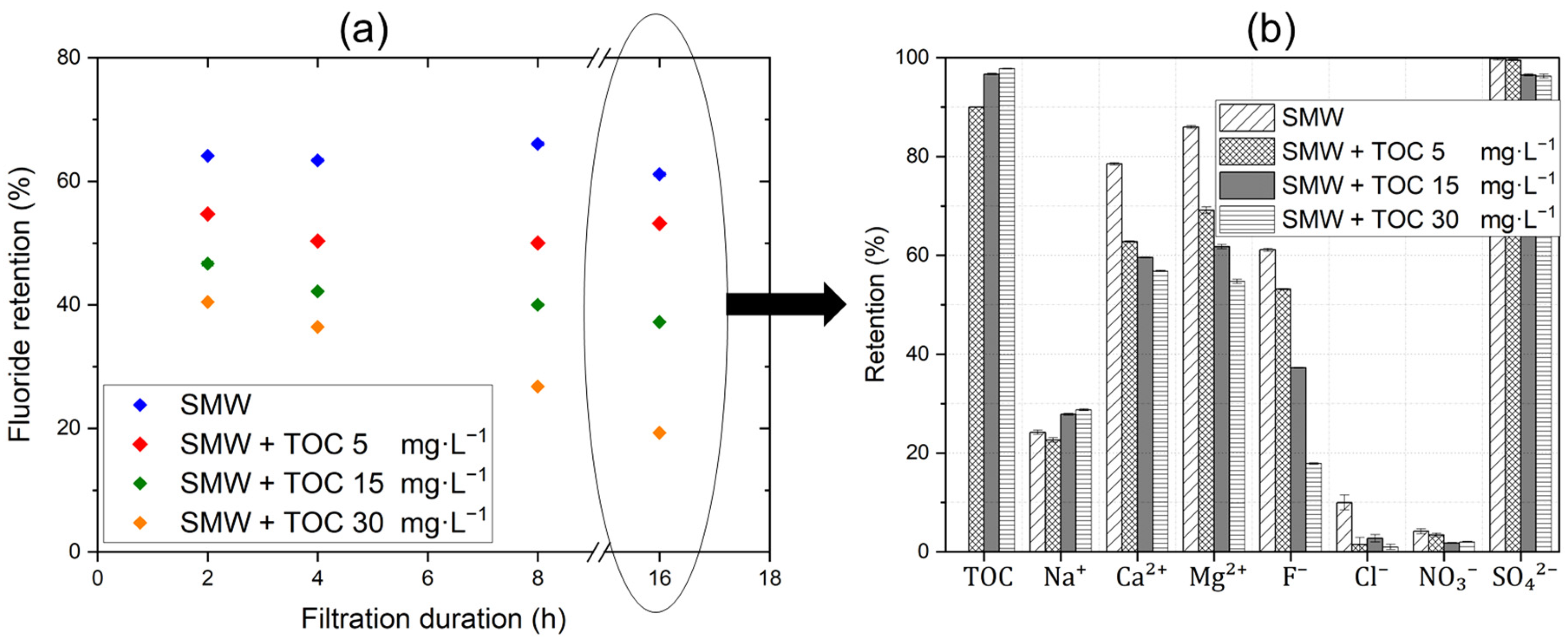 Membranes 15 00110 g005