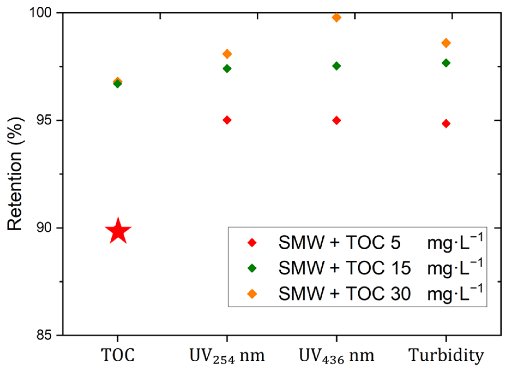 Membranes 15 00110 g007