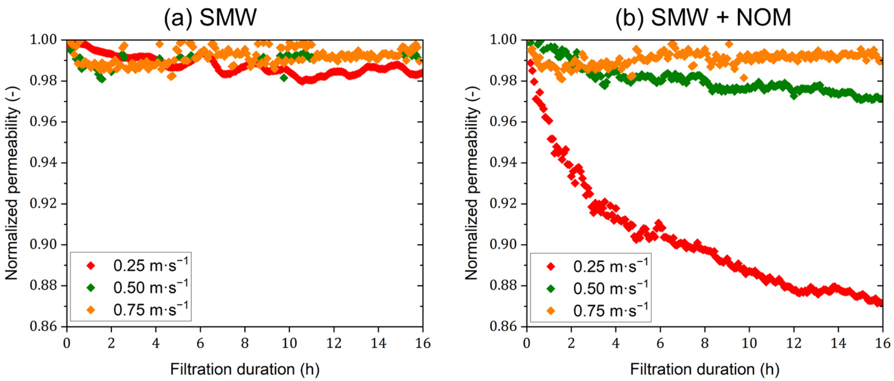 Membranes 15 00110 g008