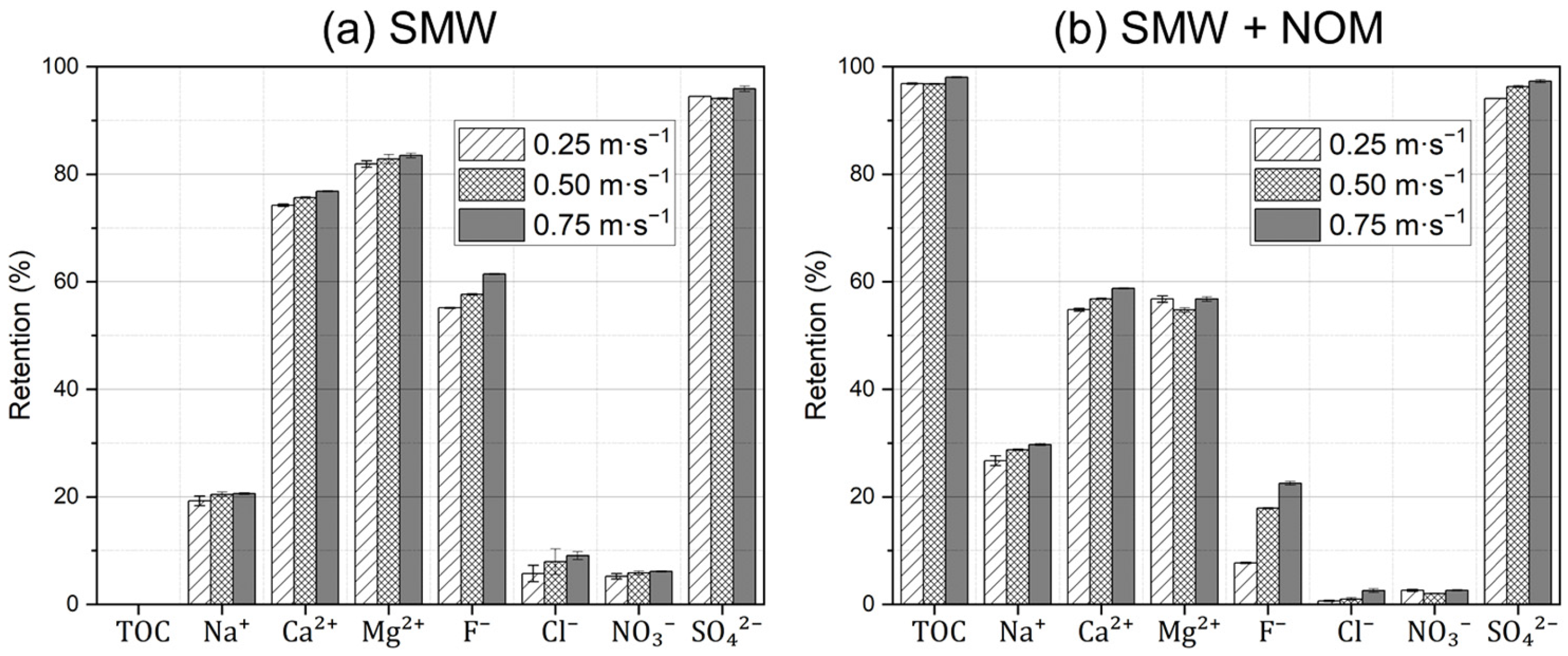 Membranes 15 00110 g009