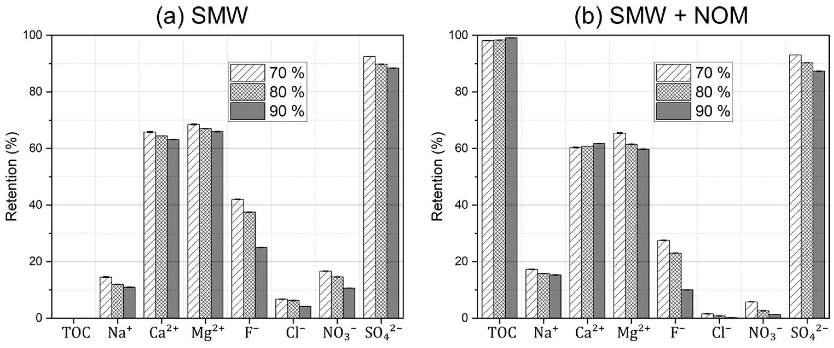 Membranes 15 00110 g011