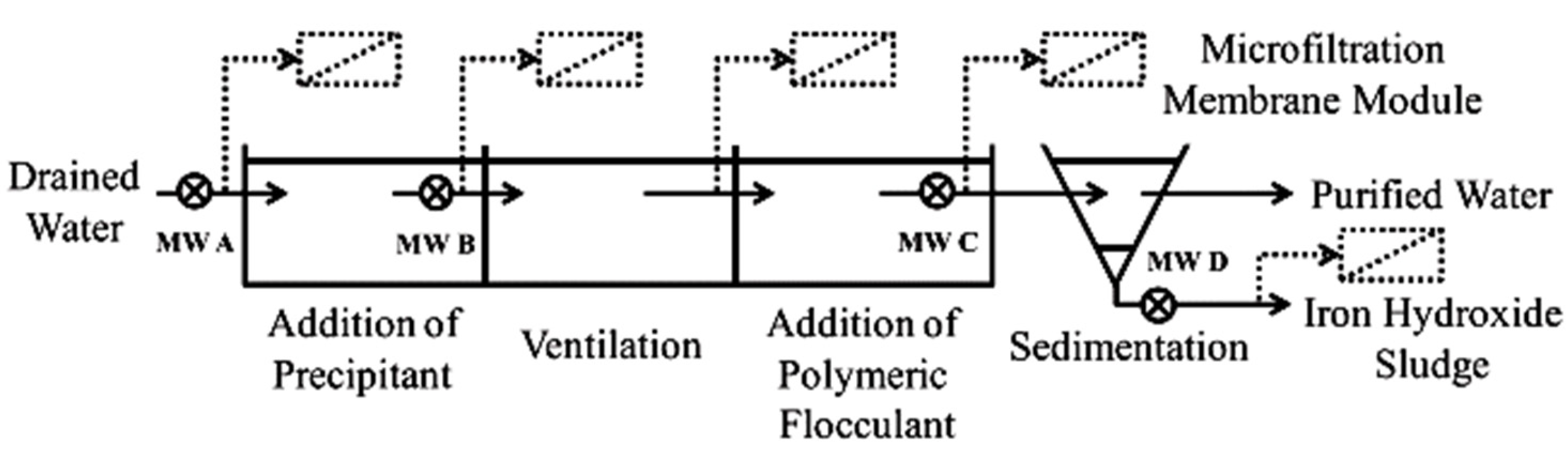 Membranes 15 00112 g003