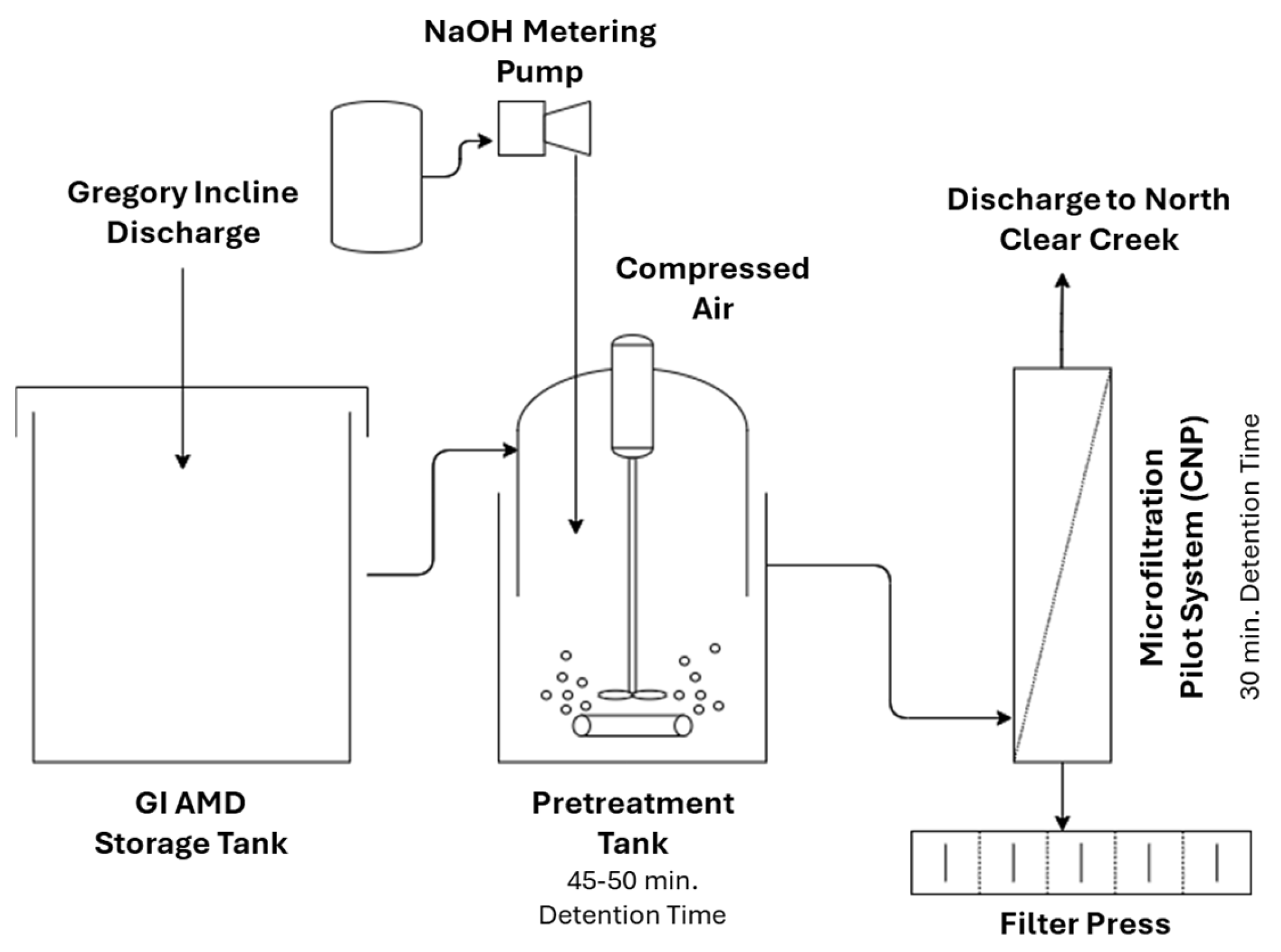 Membranes 15 00112 g005