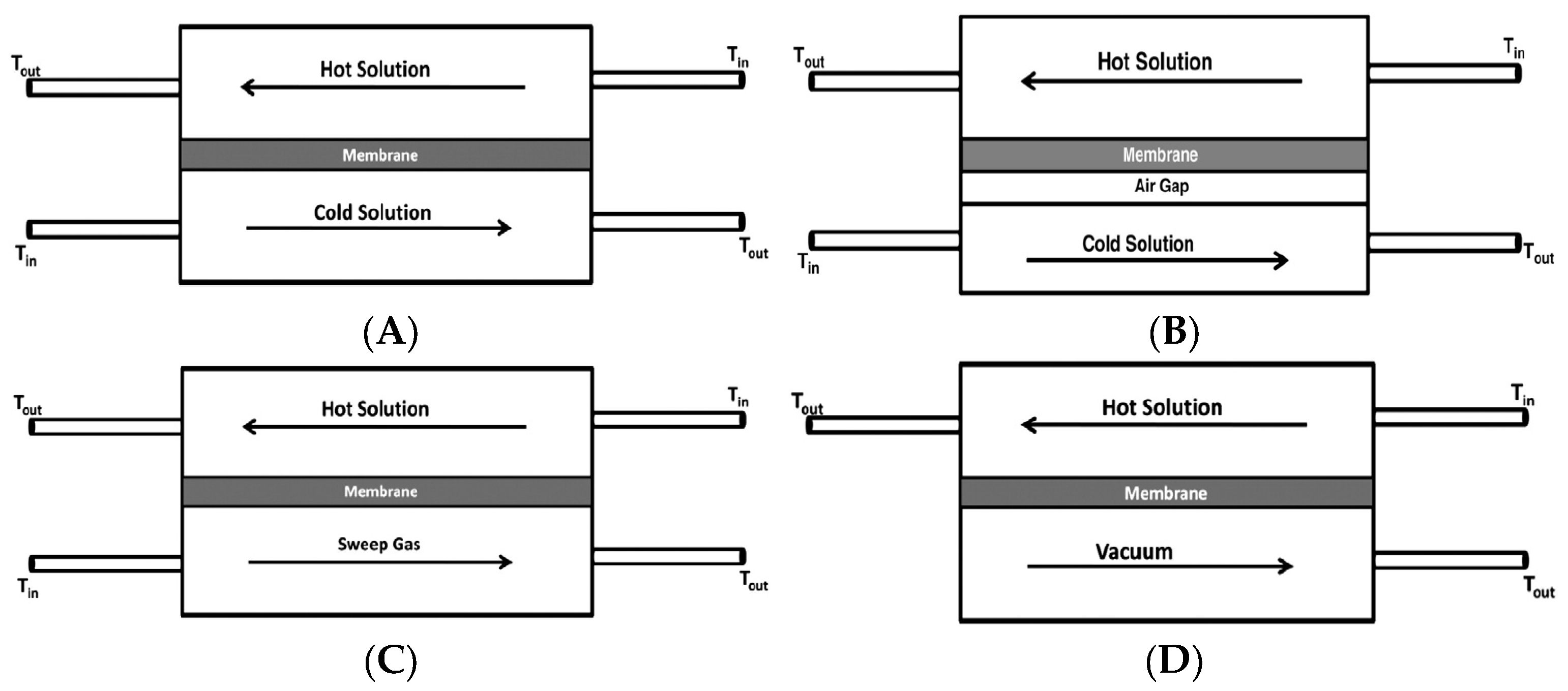 Membranes 15 00112 g006