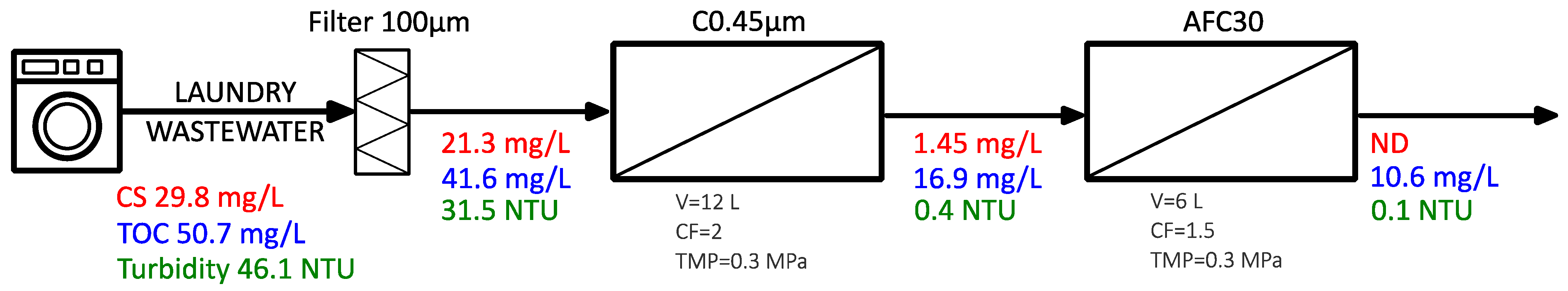 Membranes 15 00125 g003
