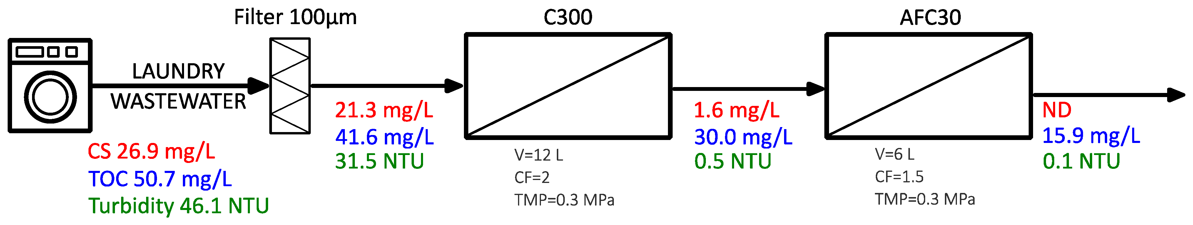 Membranes 15 00125 g006
