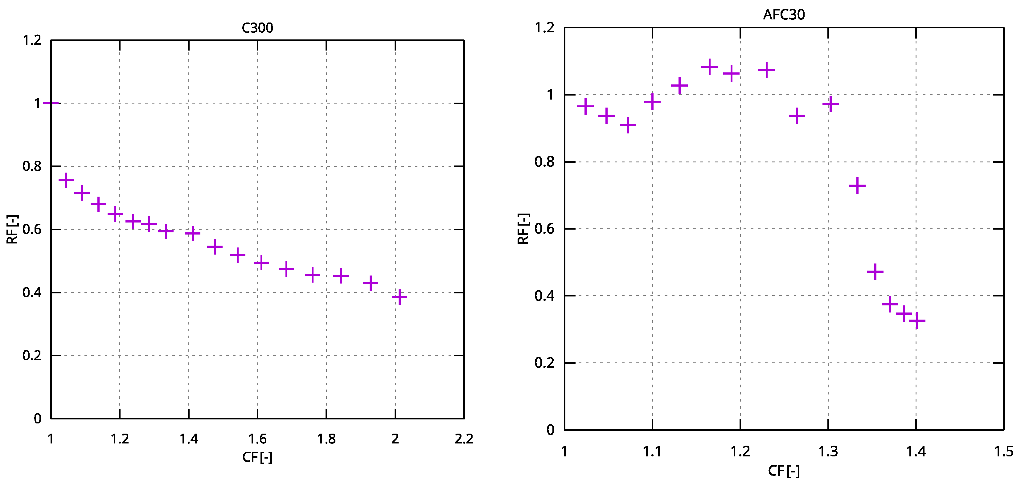 Membranes 15 00125 g007