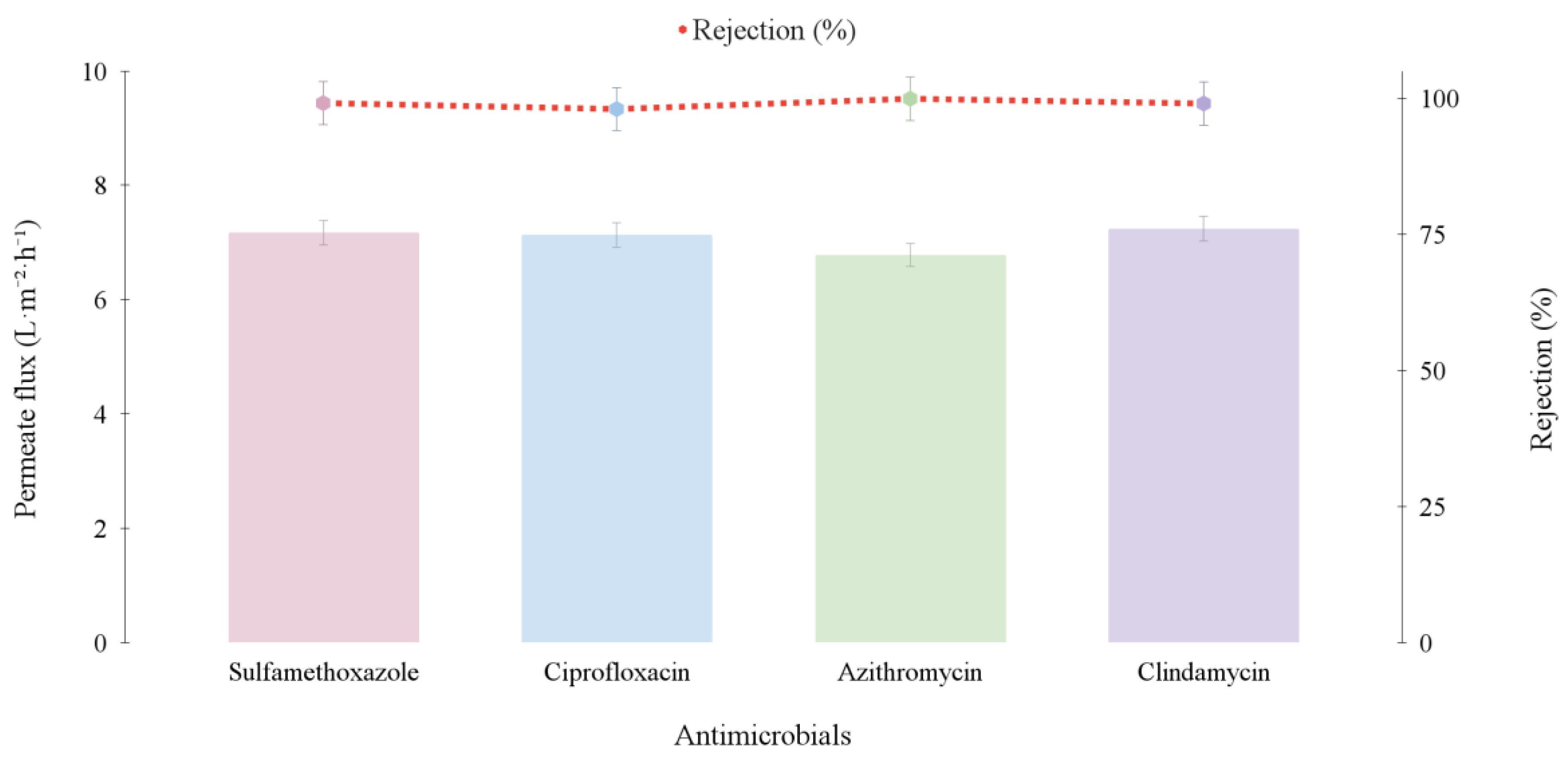 Membranes 15 00127 g003