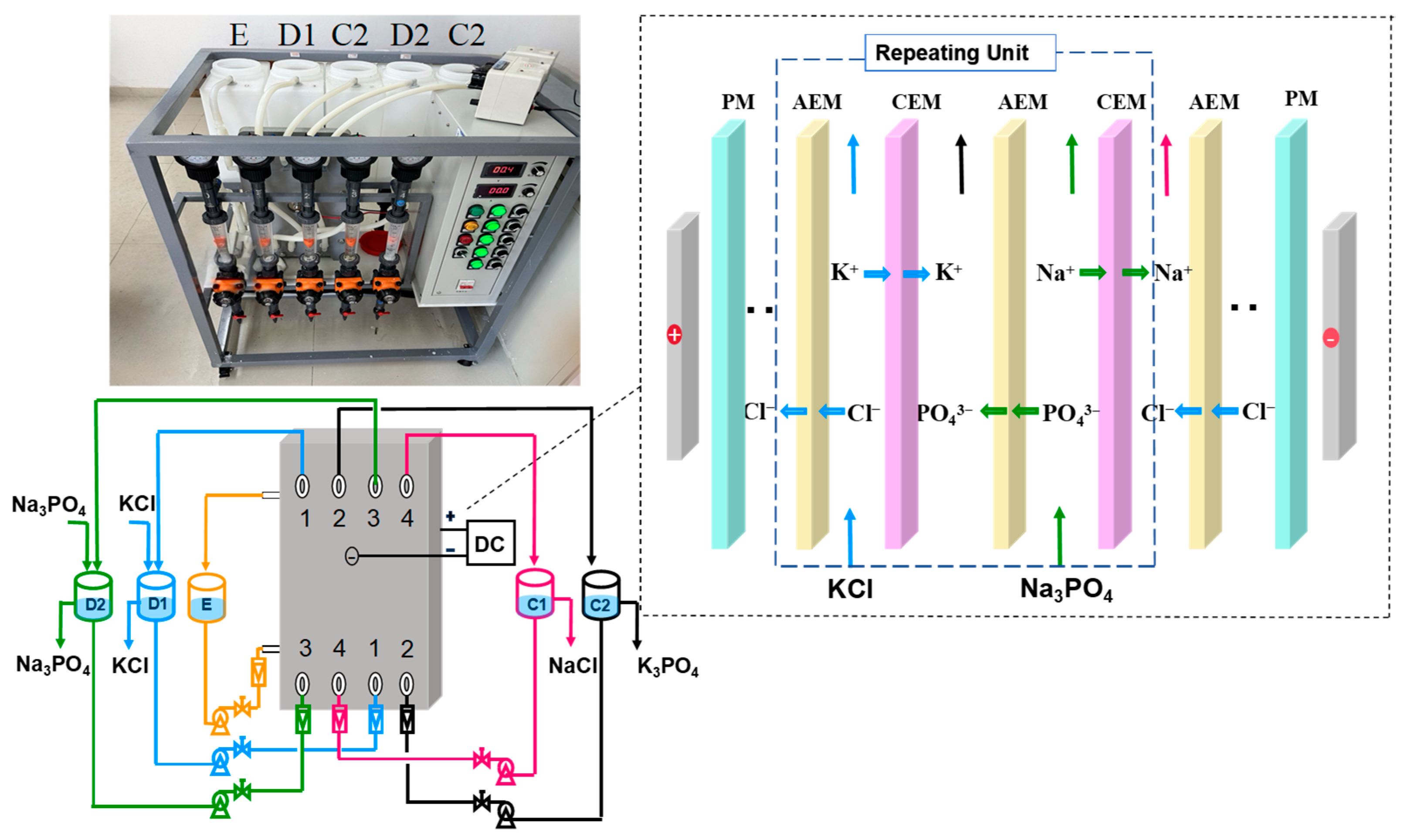 Membranes 15 00136 g001