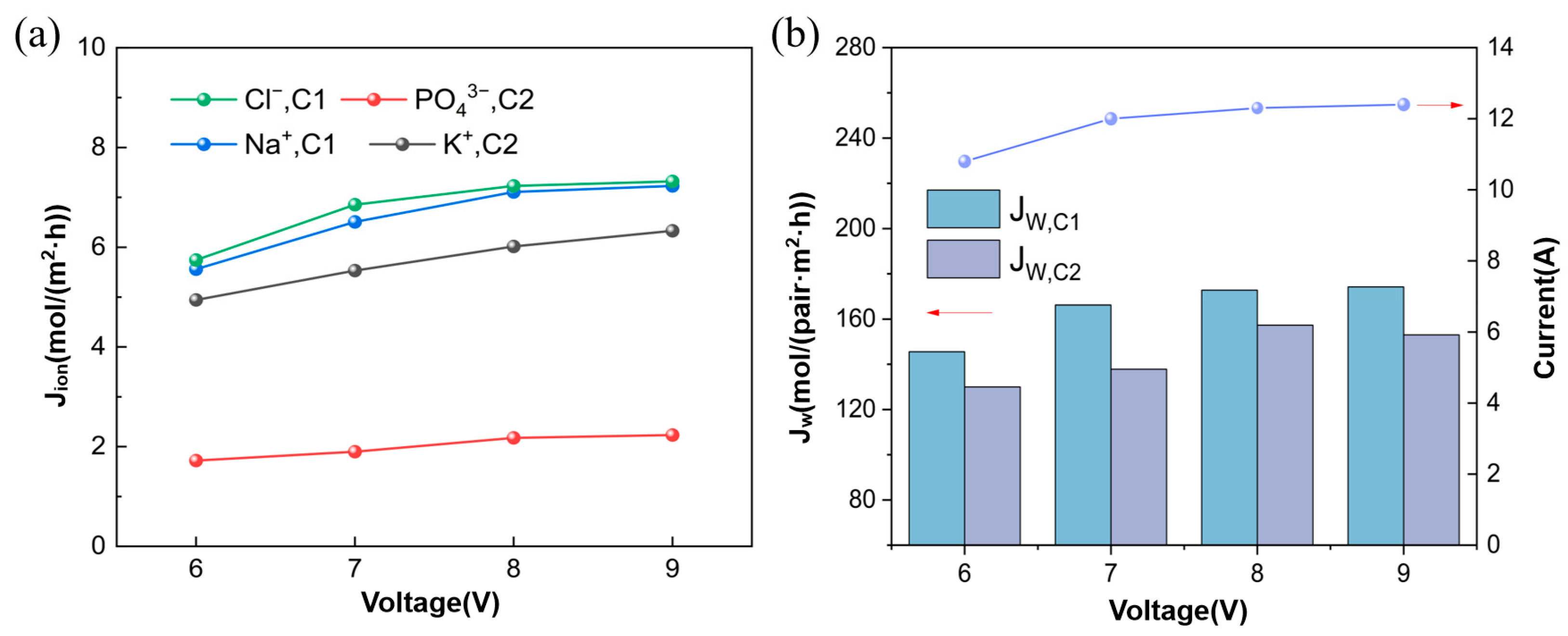 Membranes 15 00136 g002