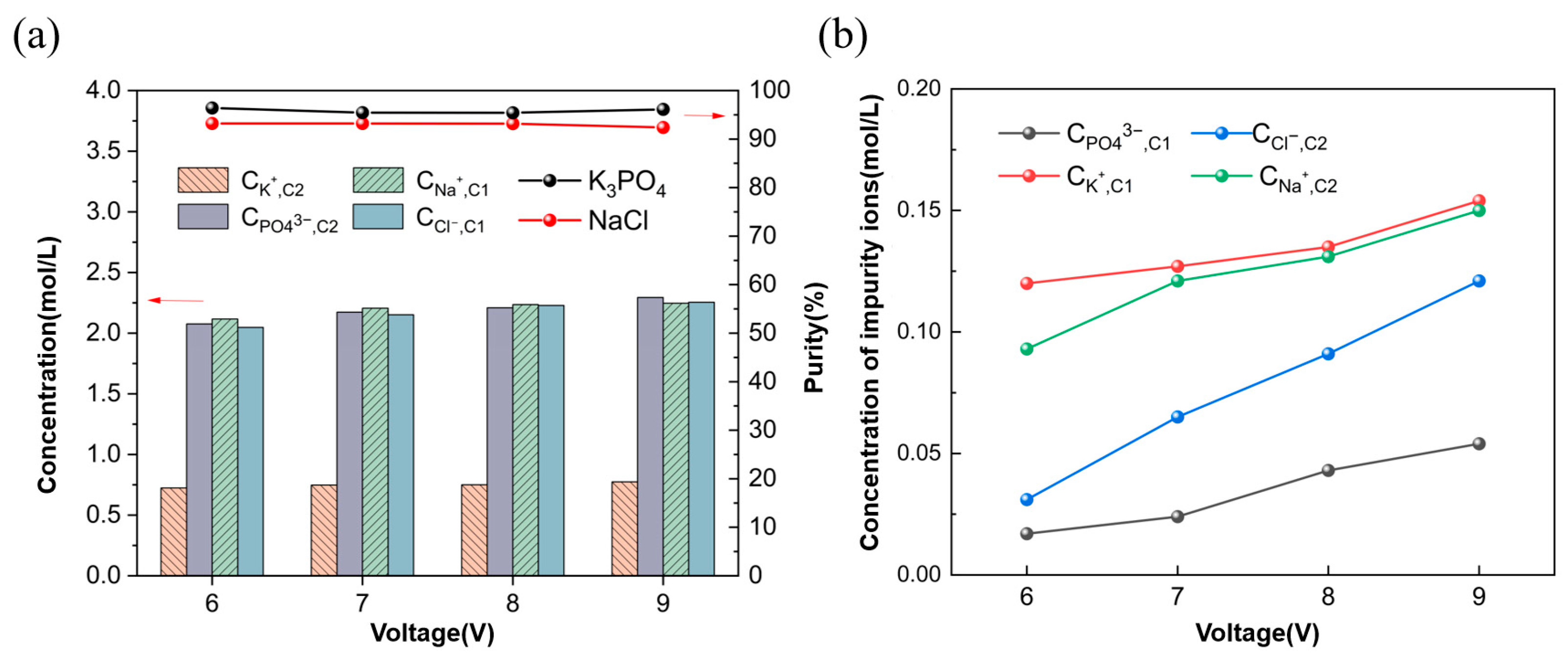 Membranes 15 00136 g003