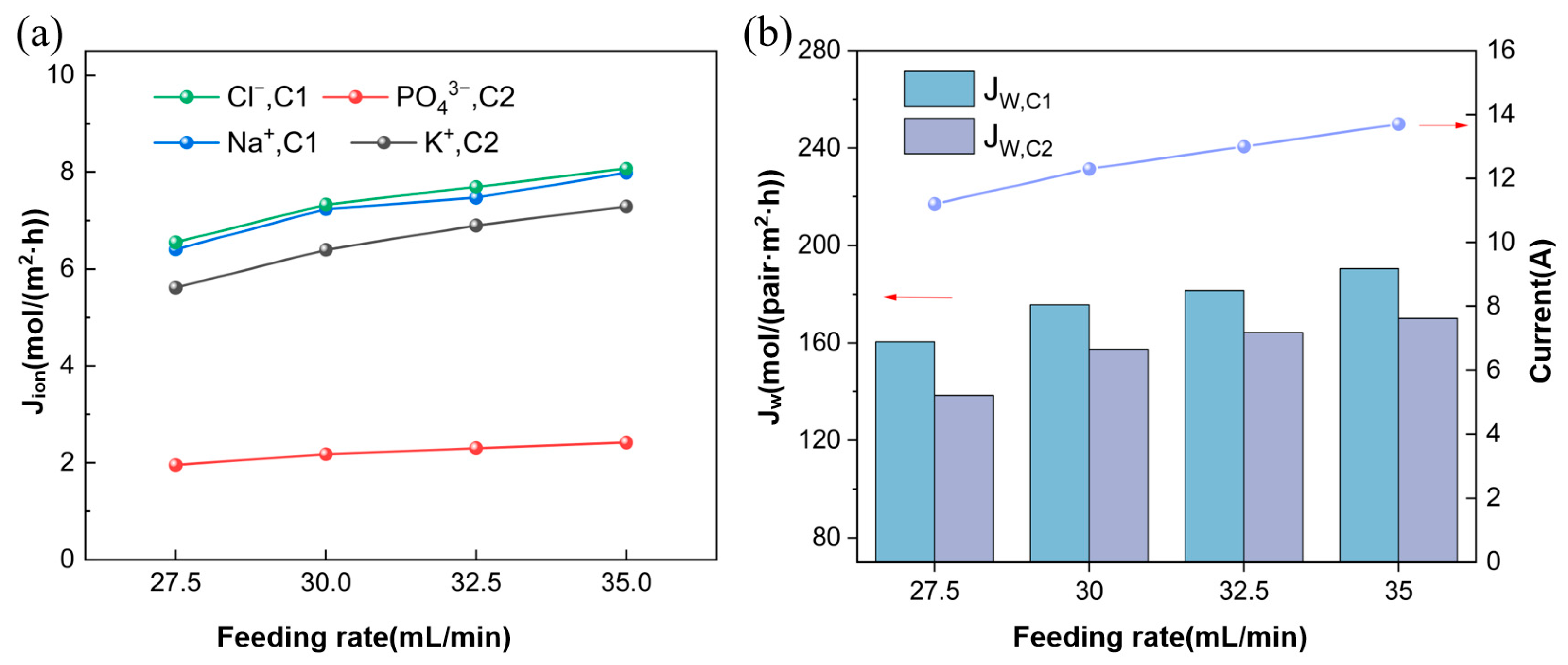 Membranes 15 00136 g005