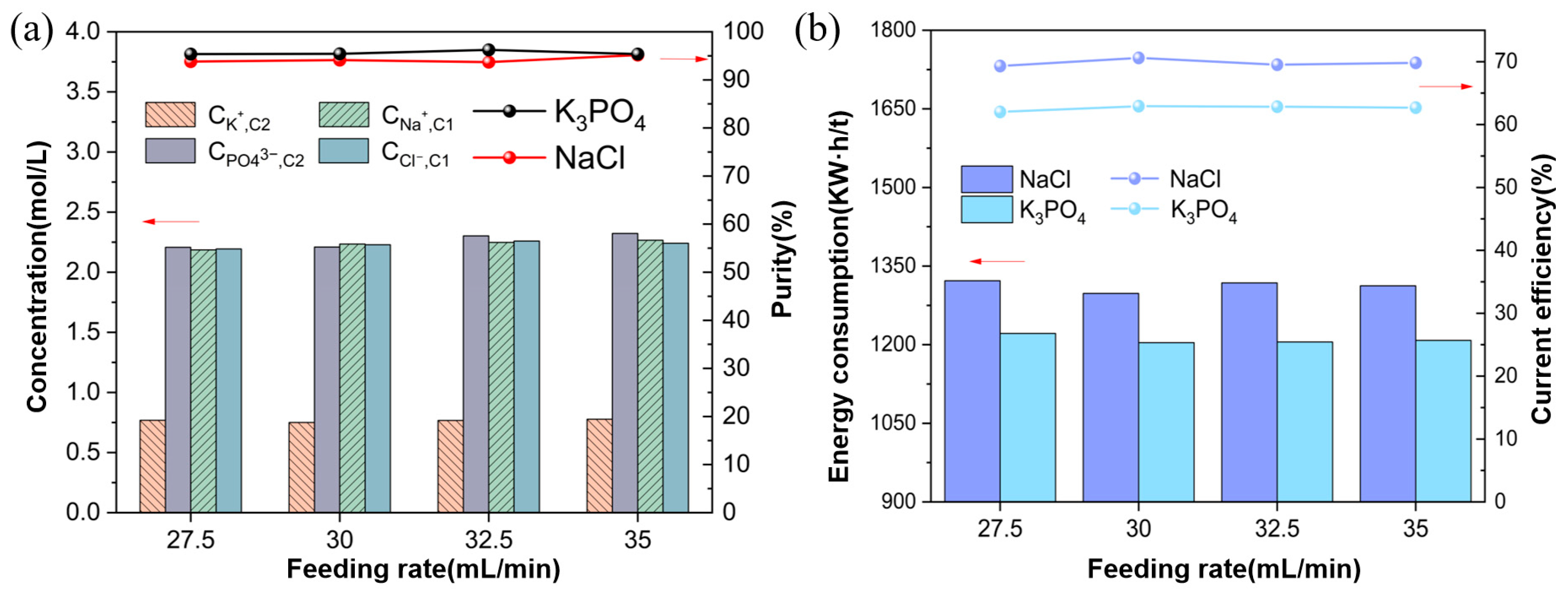 Membranes 15 00136 g006
