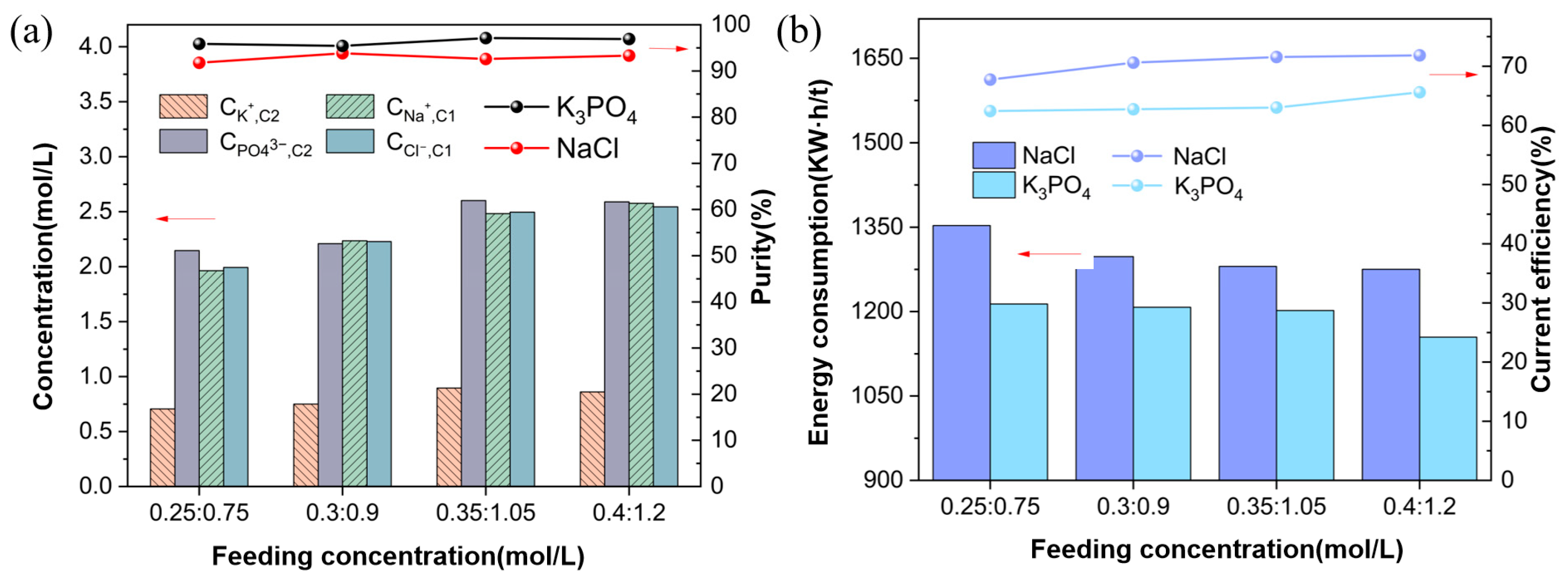 Membranes 15 00136 g008