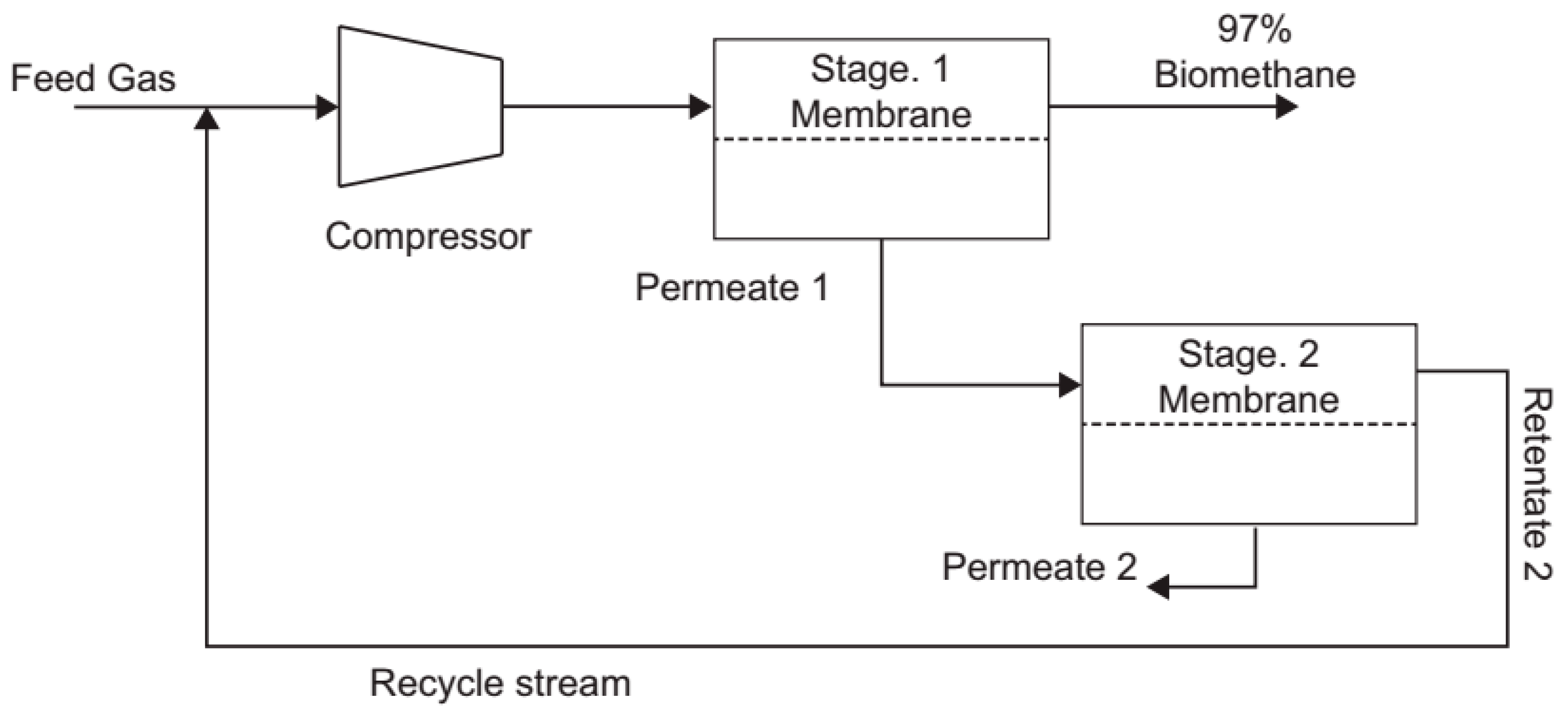 Membranes 15 00138 g002