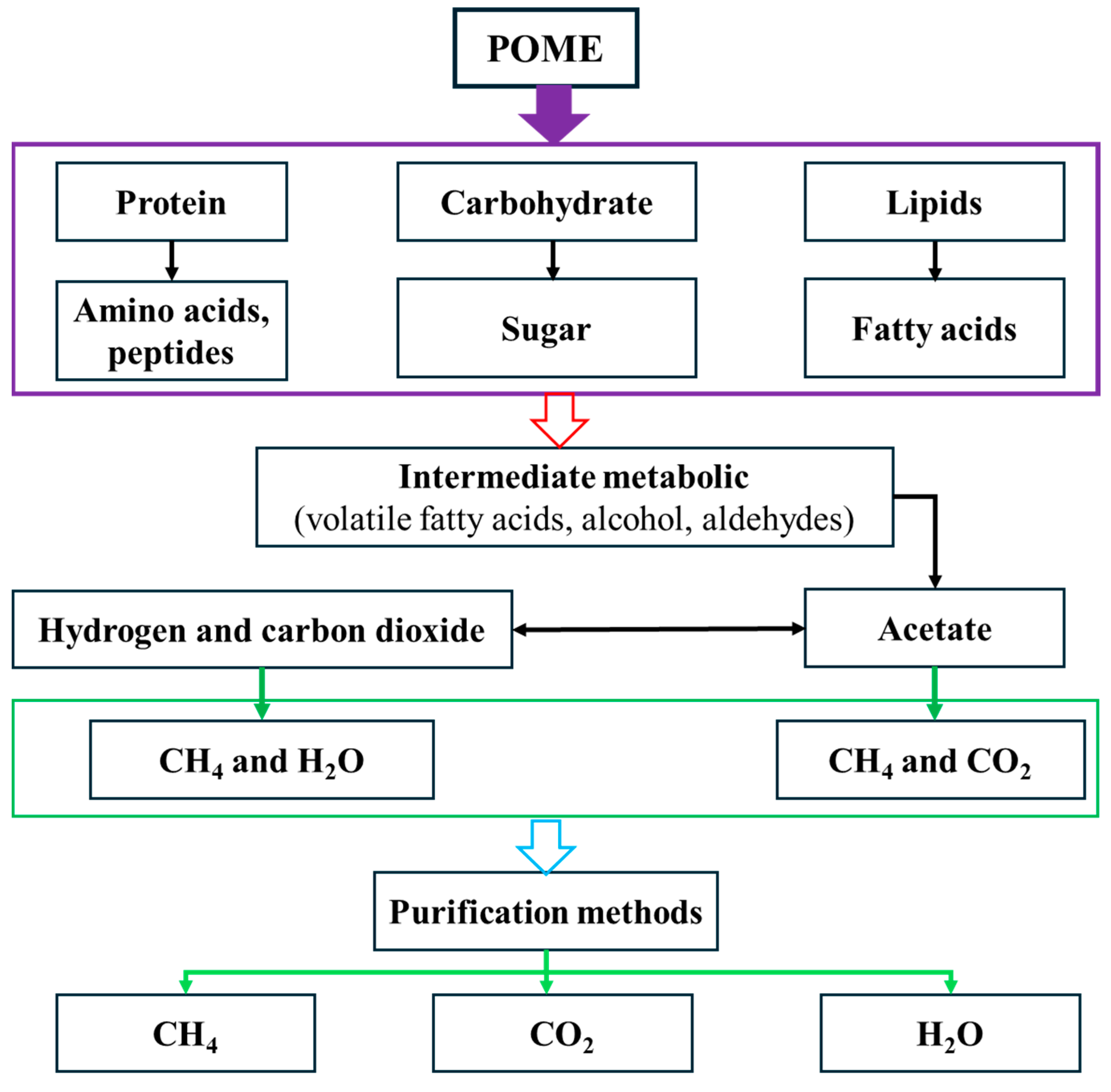 Membranes 15 00138 g003