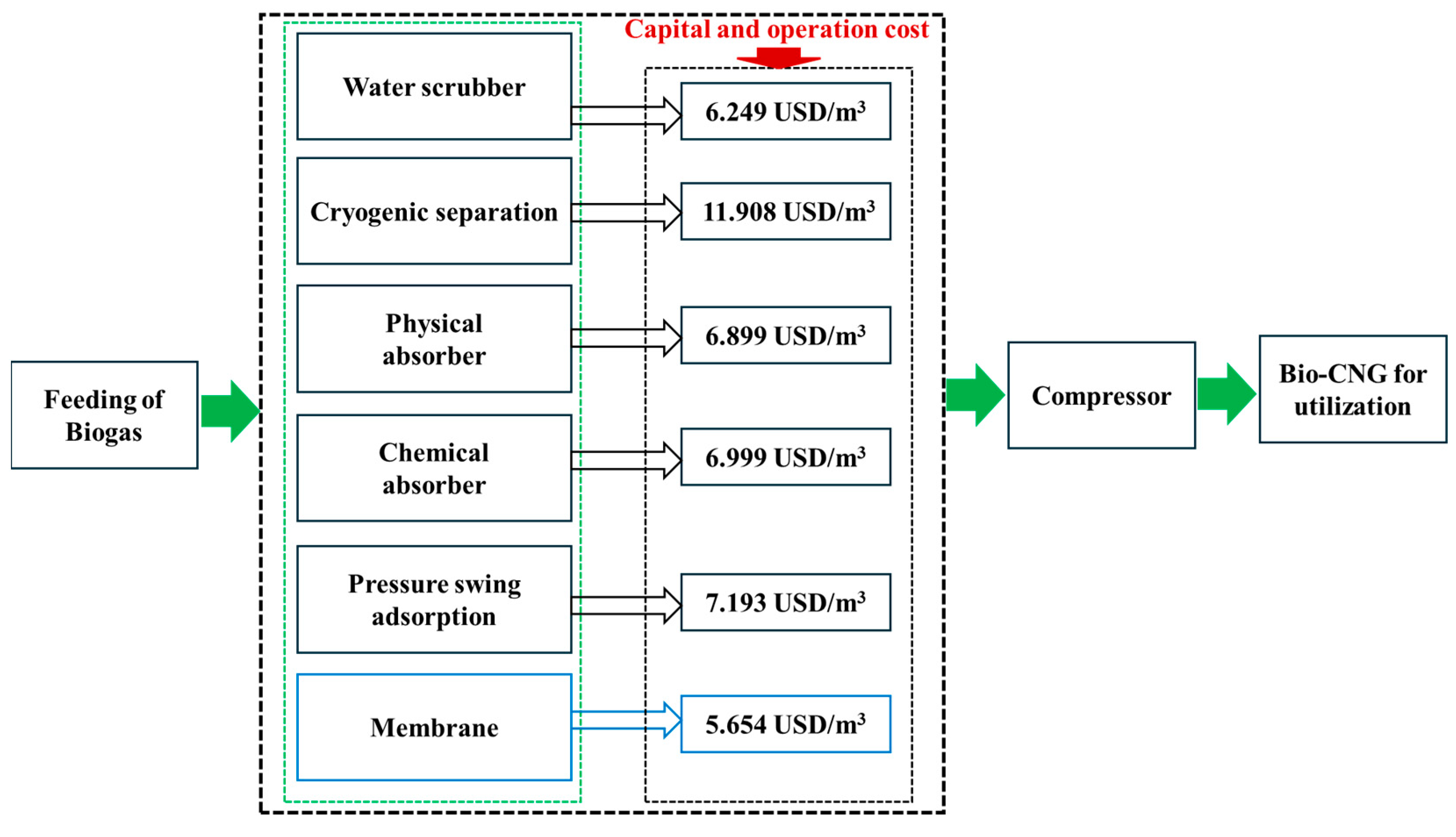 Membranes 15 00138 g004