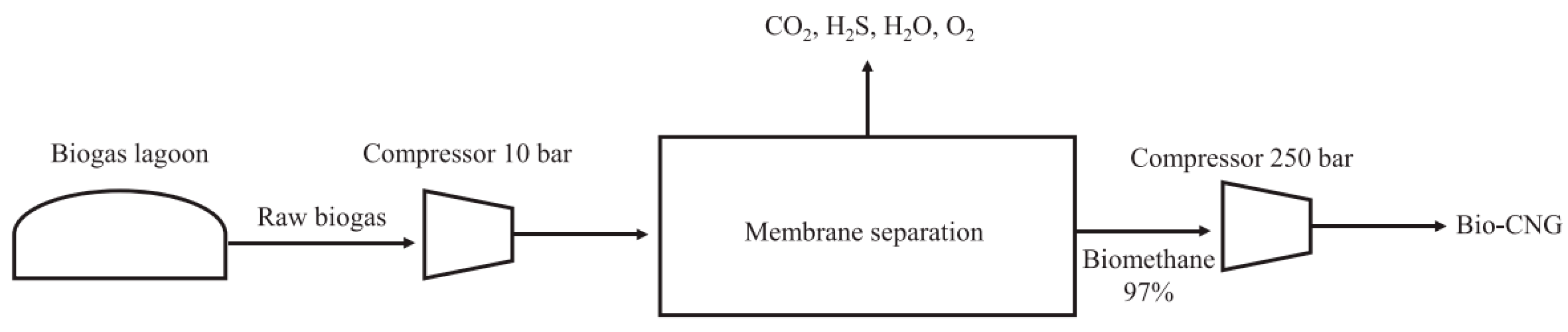 Membranes 15 00138 g005