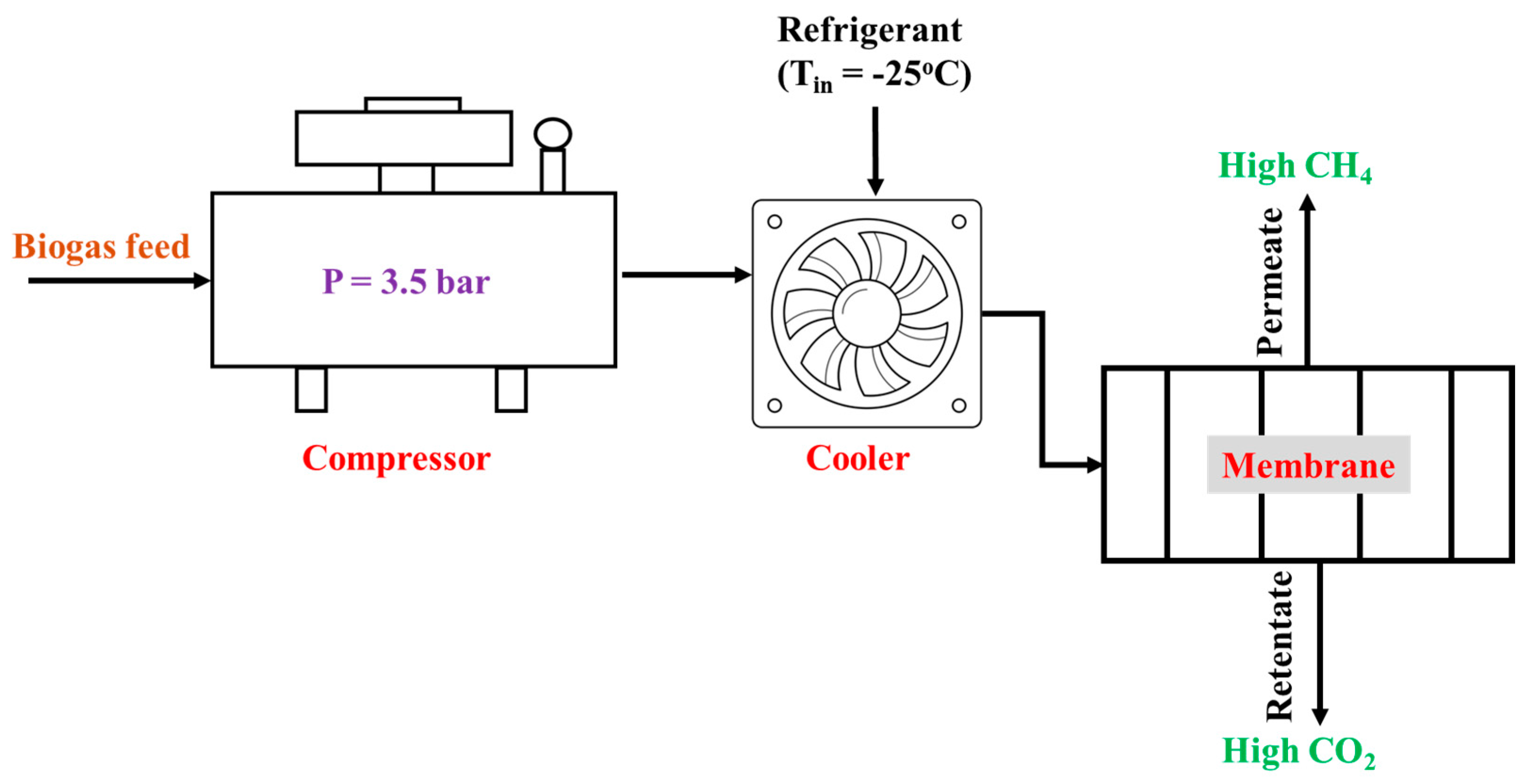 Membranes 15 00138 g006