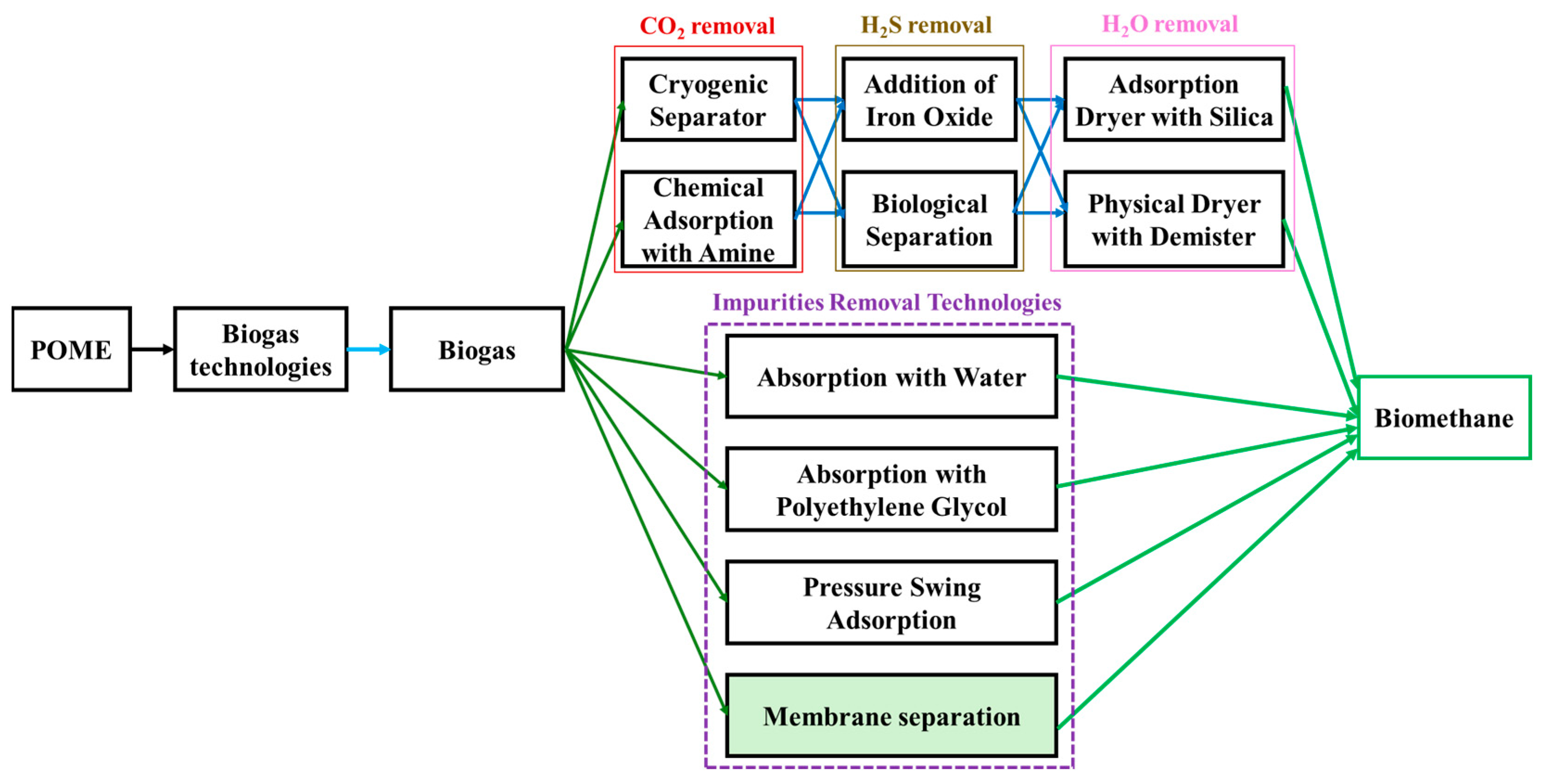 Membranes 15 00138 g007