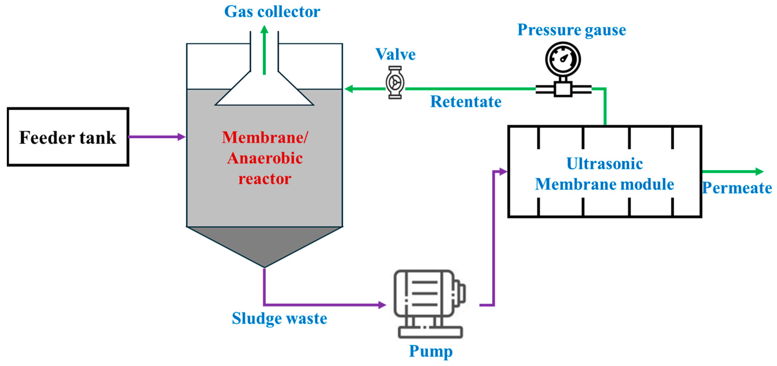Membranes 15 00138 g008
