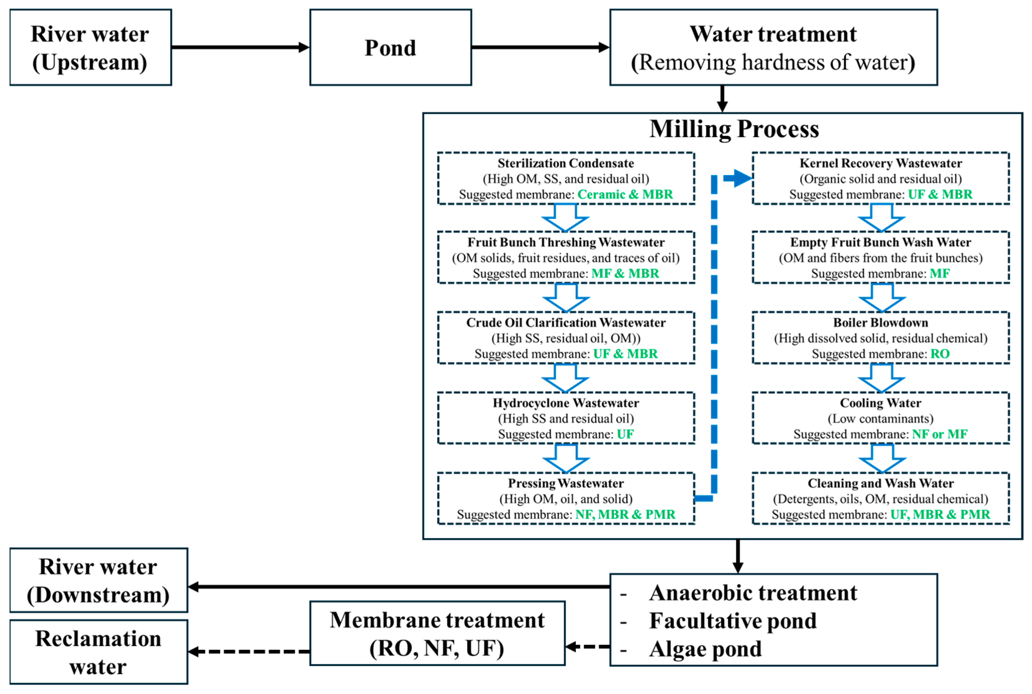 Membranes 15 00138 g009