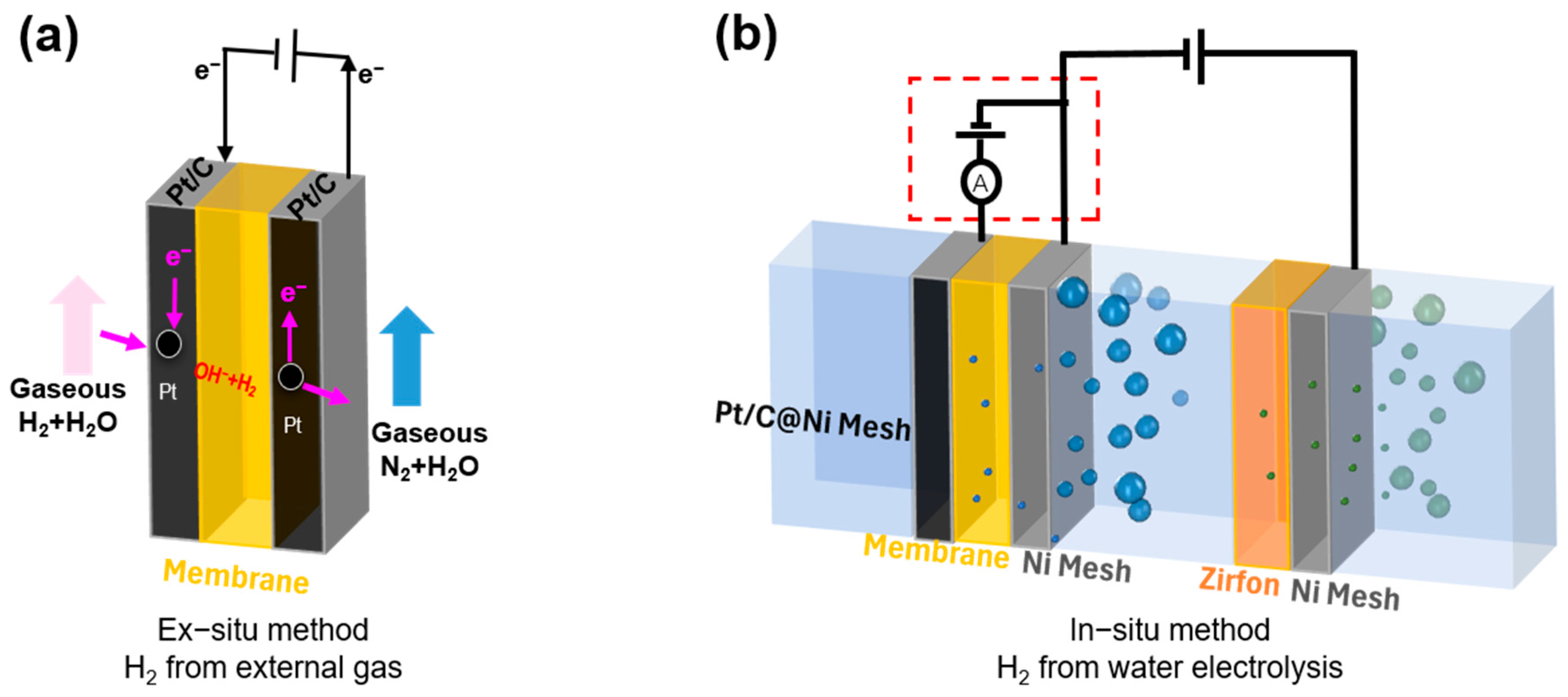 Membranes 15 00147 g002 Membranes 15 00147 g002