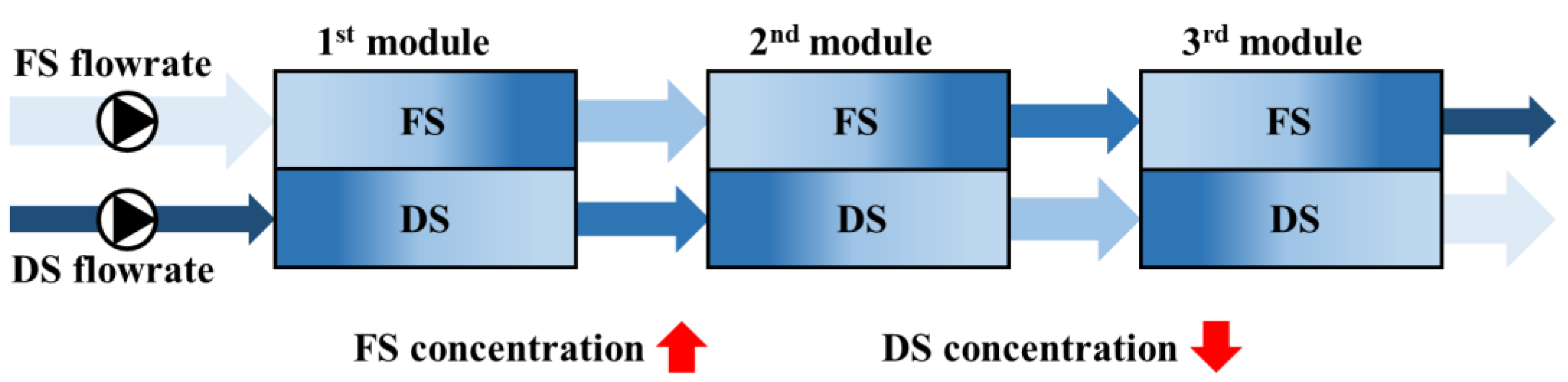 Membranes 15 00171 g001