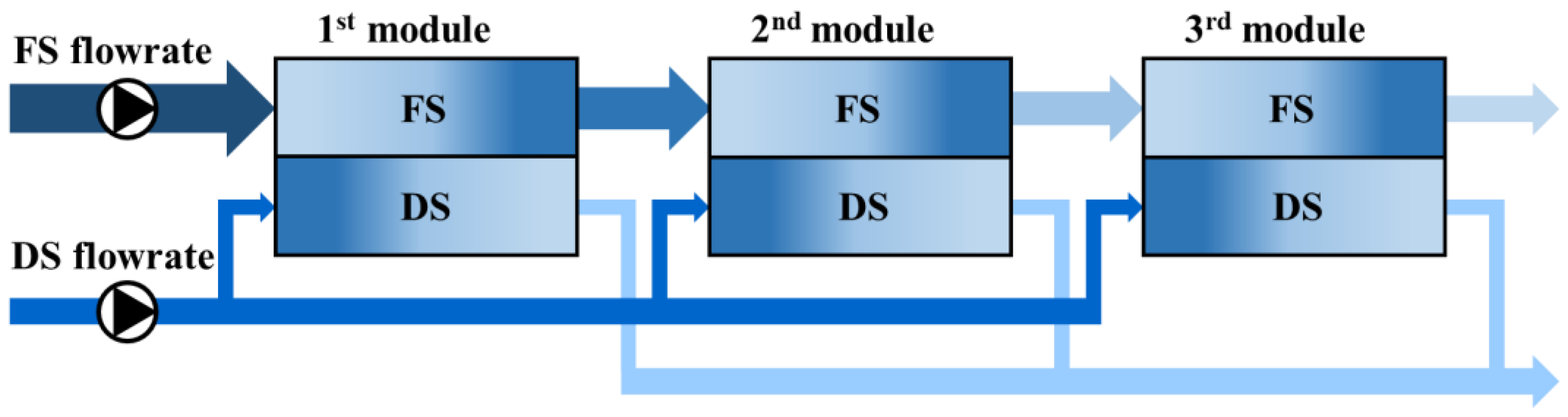 Membranes 15 00171 g002