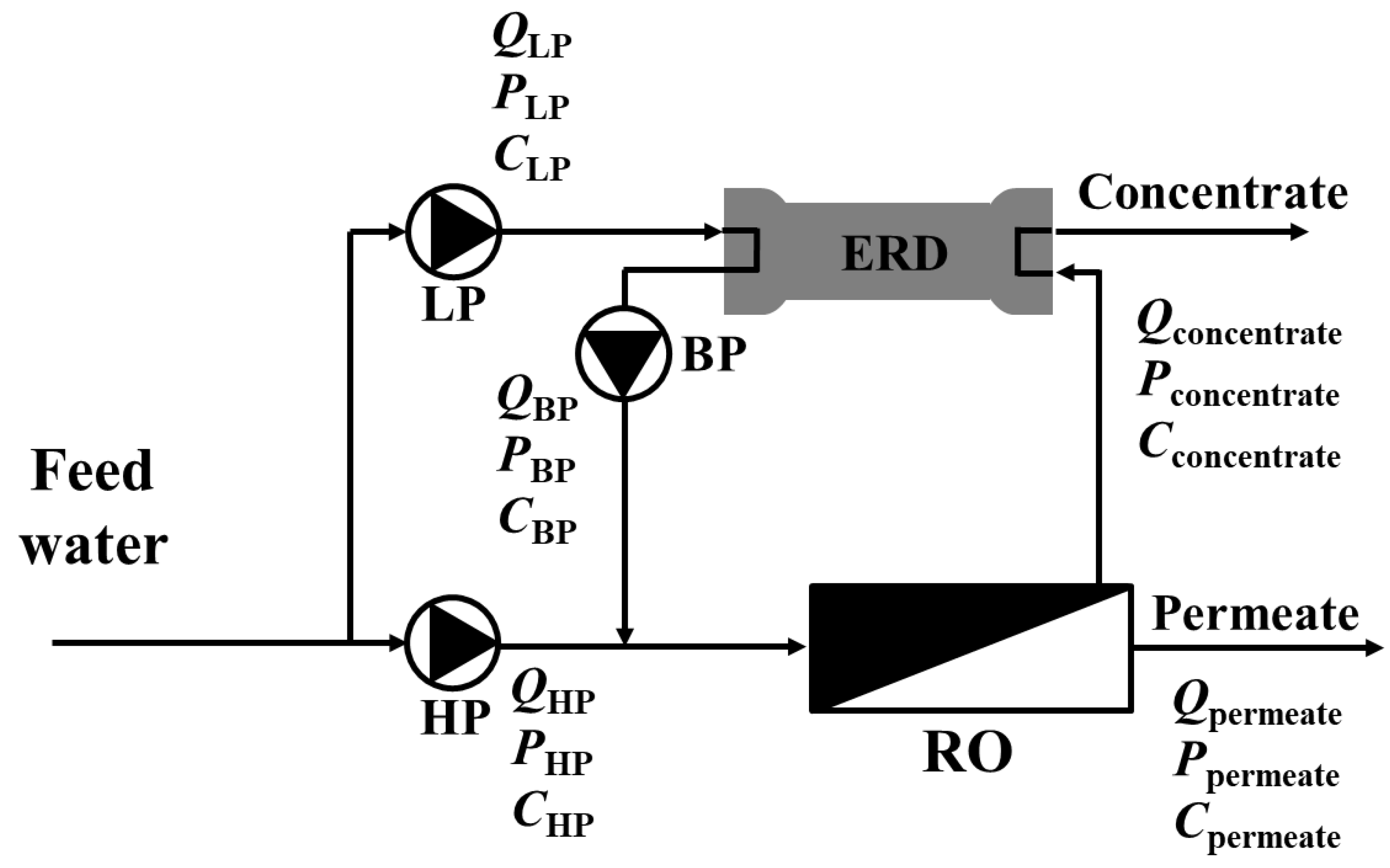 Membranes 15 00171 g004