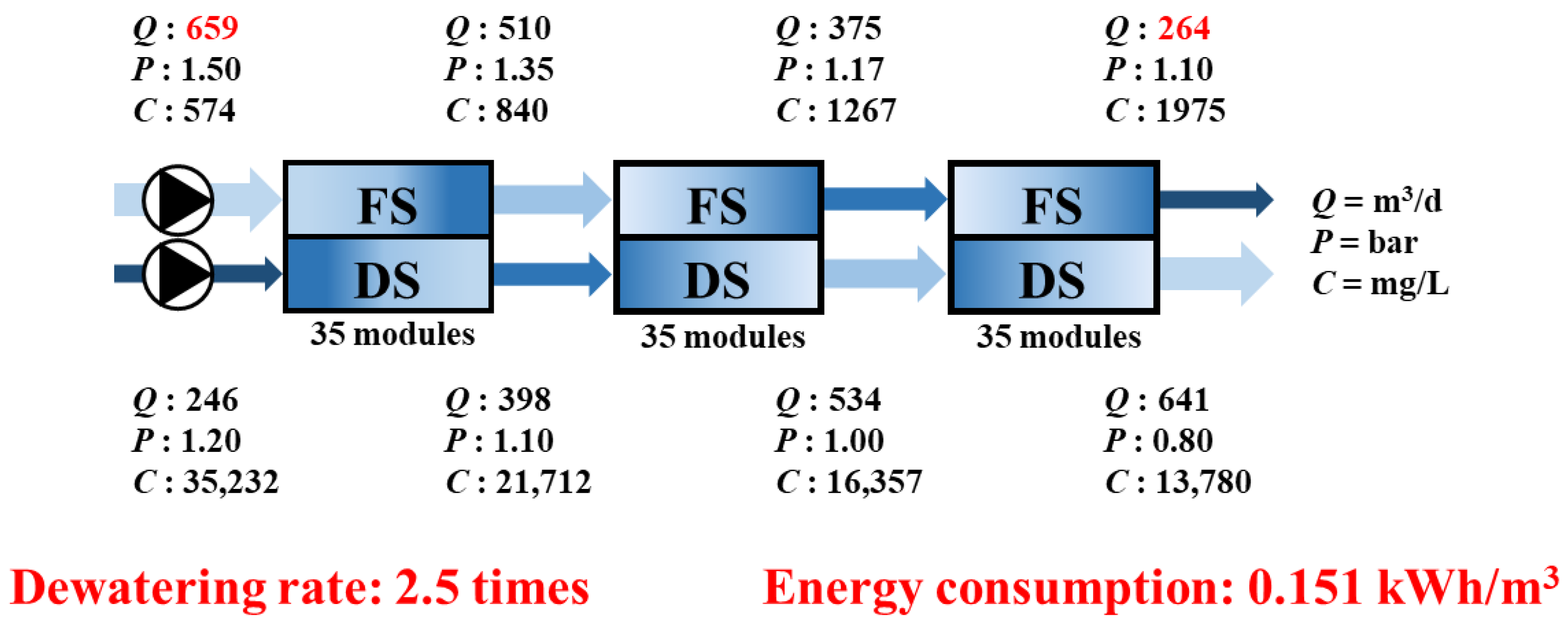 Membranes 15 00171 g005