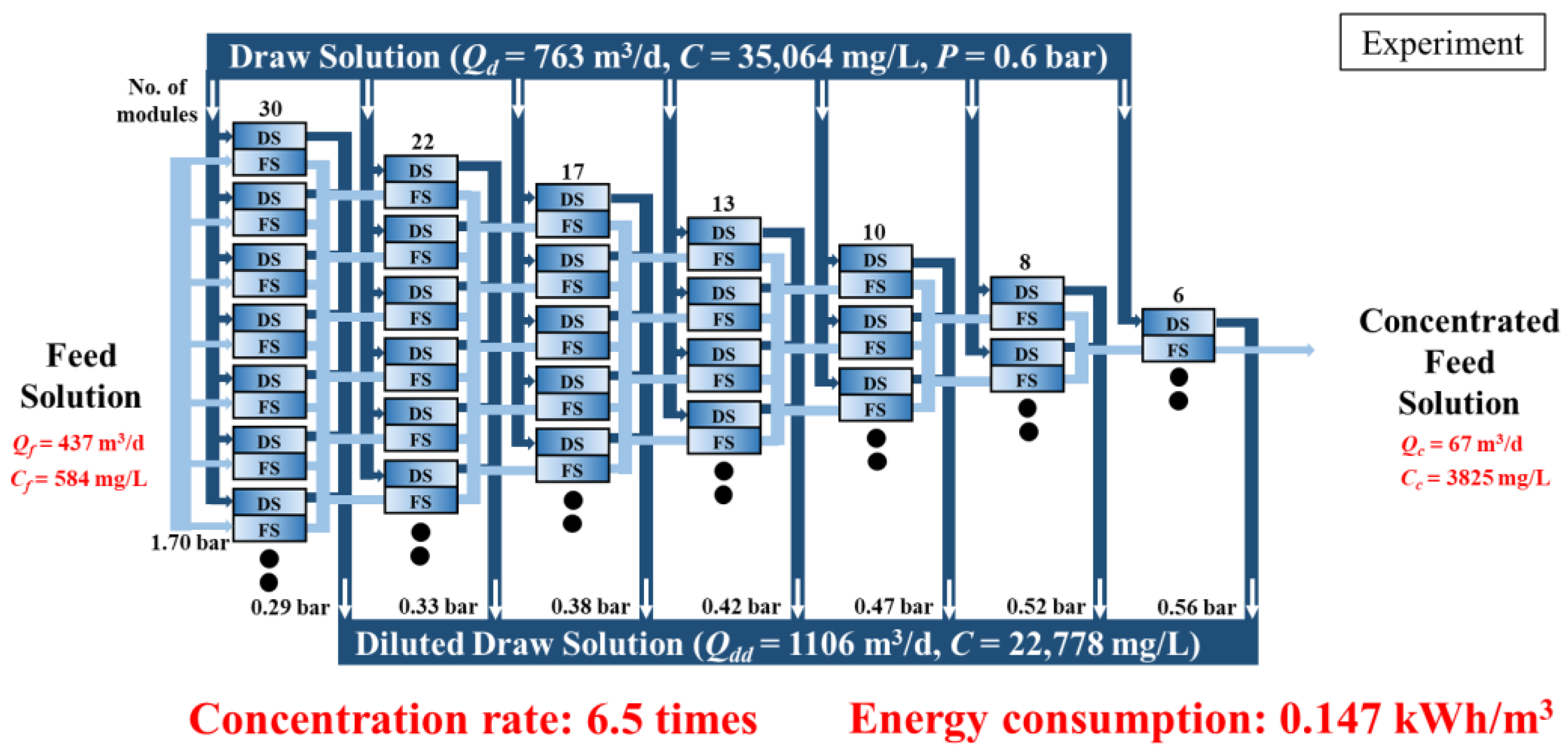Membranes 15 00171 g006